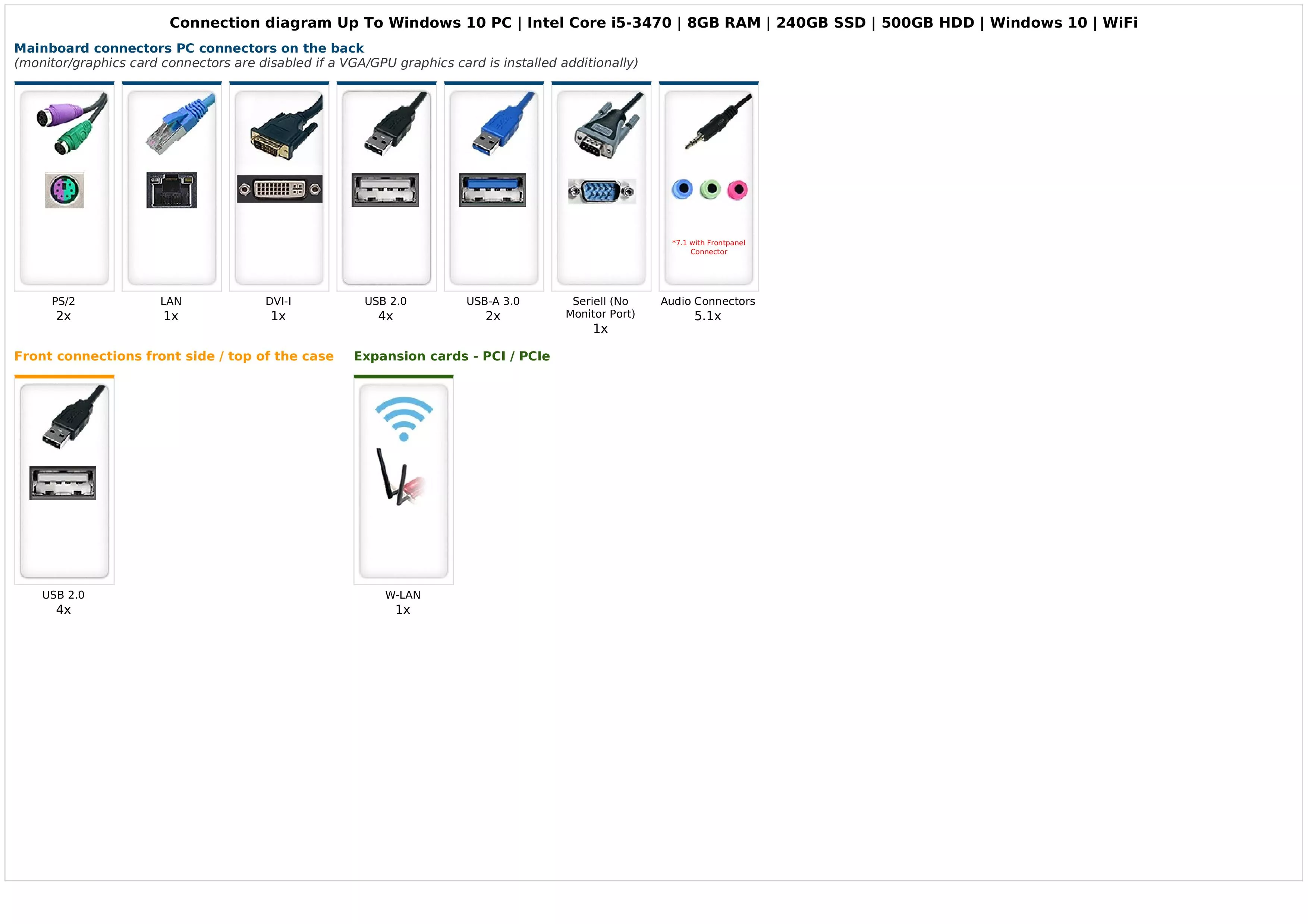 Up To Windows 10 PC | Intel Core i5-3470 | 8GB RAM | 240GB SSD | 500GB HDD | Windows 10 | WiFi