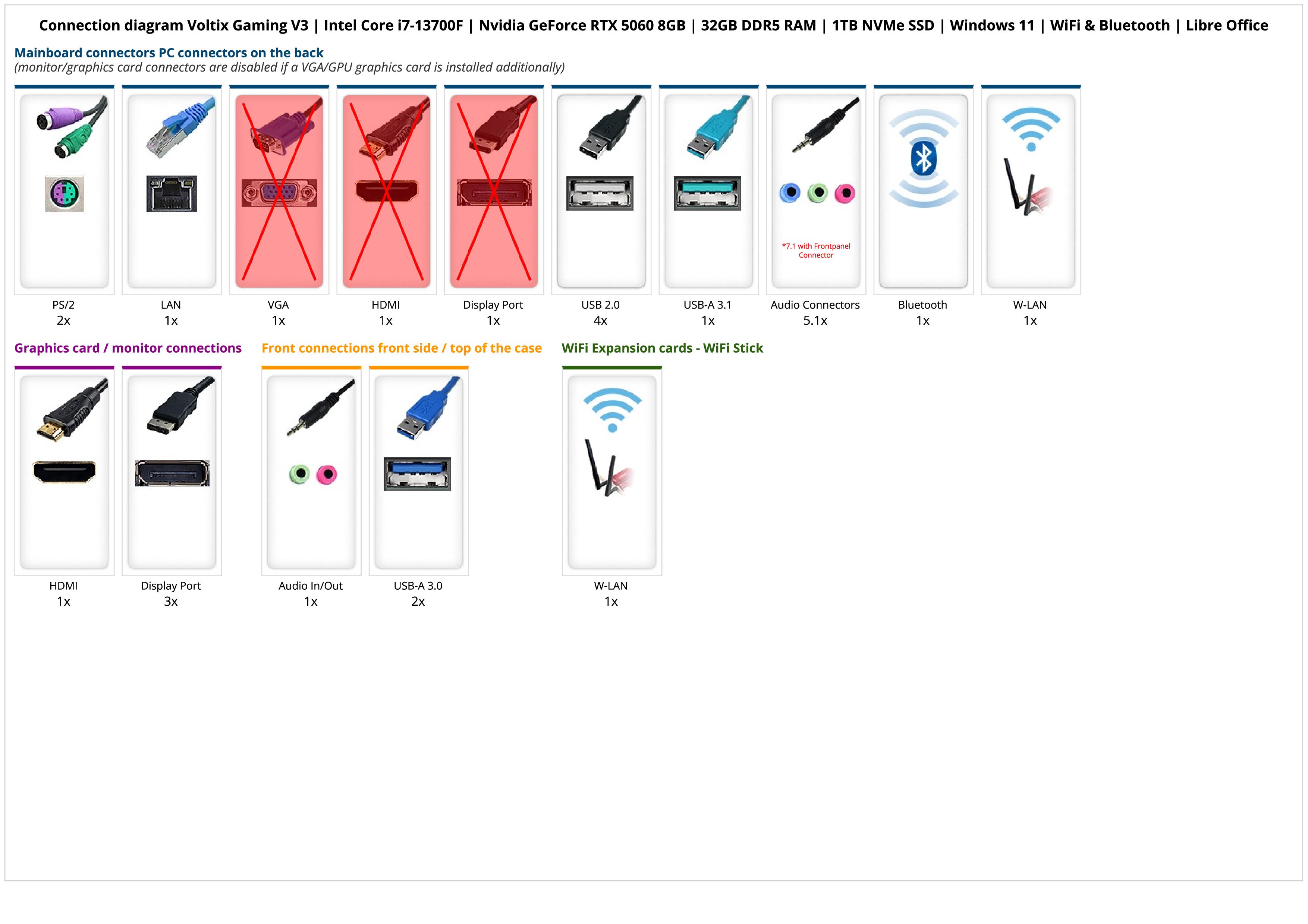 Voltix Gaming V3 | Intel Core i7-13700F | Nvidia GeForce RTX 5060 8GB | 32GB DDR5 RAM | 1TB NVMe SSD | Windows 11 | WiFi & Bluetooth | Libre Office Voltix Gaming V3 | Intel Core i7-13700F | Nvidia GeForce RTX 5060 8GB | 32GB DDR5 RAM | 1TB NVMe SSD | Windows 11 | WiFi & Bluetooth | Libre Office
