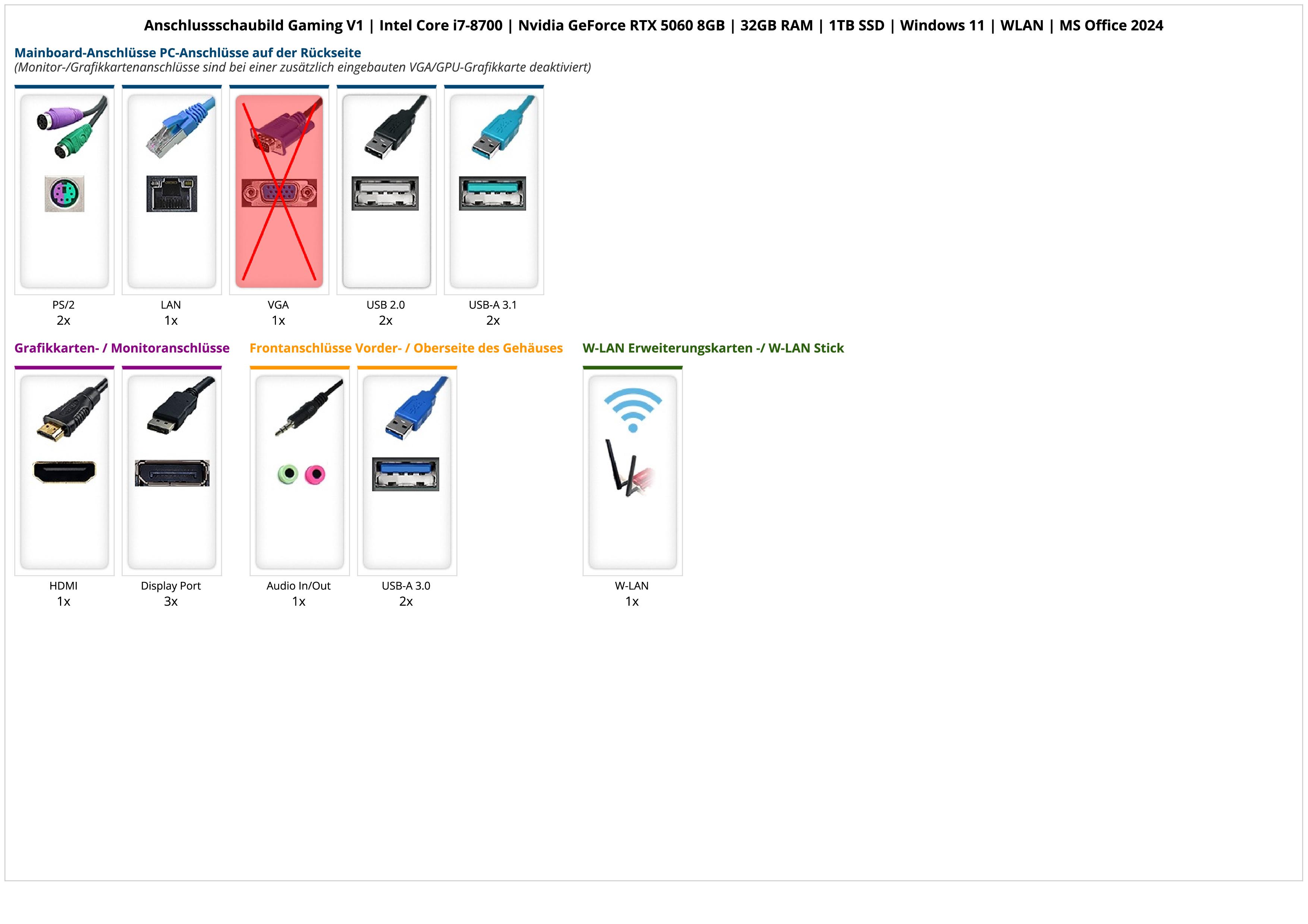 Gaming V1 | Intel Core i7-8700 | Nvidia GeForce RTX 5060 8GB | 32GB RAM | 1TB SSD | Windows 11 | WLAN | MS Office 2024