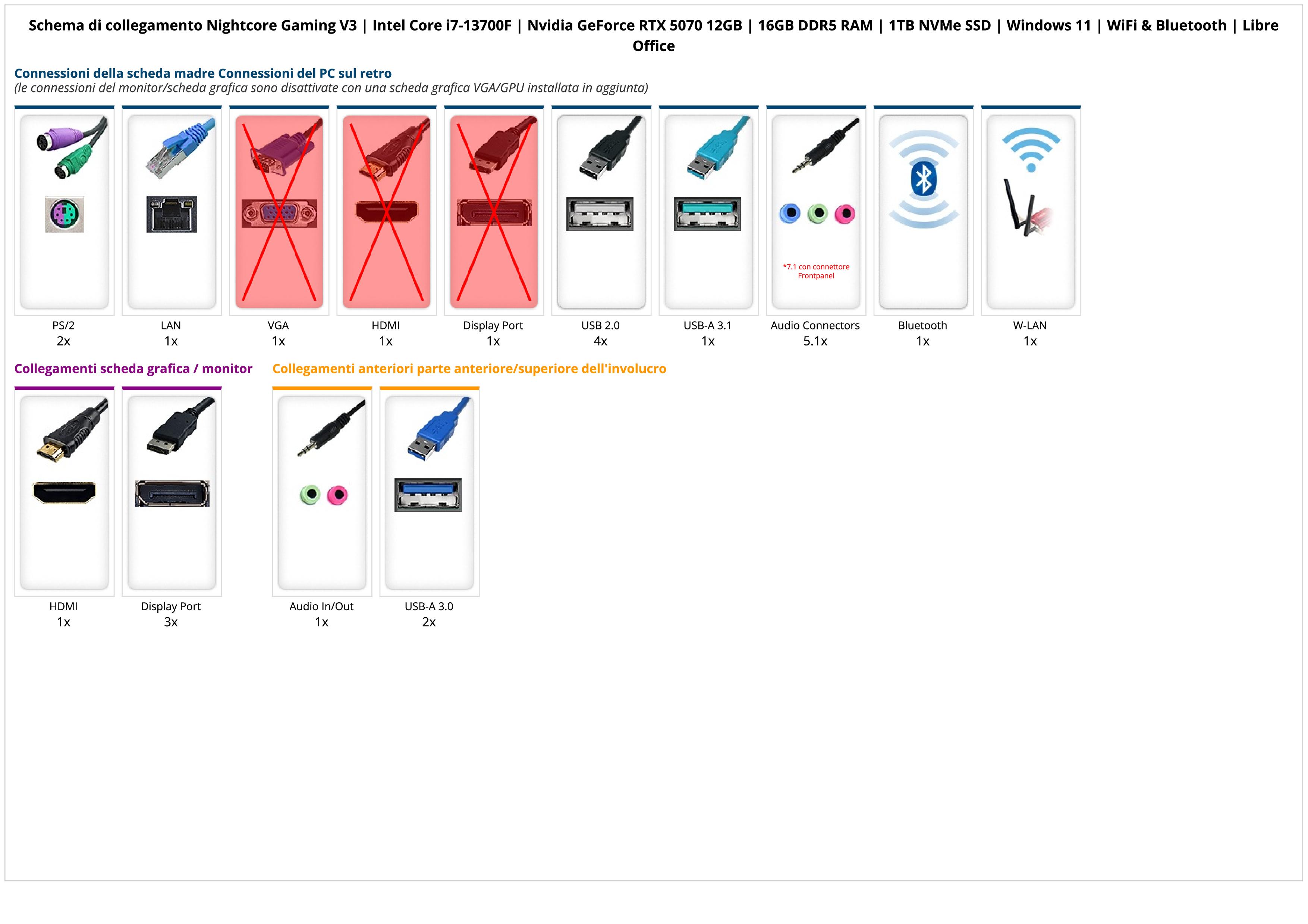 Nightcore Gaming V3 | Intel Core i7-13700F | Nvidia GeForce RTX 5070 12GB | 16GB DDR5 RAM | 1TB NVMe SSD | Windows 11 | WiFi & Bluetooth | Libre Office Nightcore Gaming V3 | Intel Core i7-13700F | Nvidia GeForce RTX 5070 12GB | 16GB DDR5 RAM | 1TB NVMe SSD | Windows 11 | WiFi & Bluetooth | Libre Office