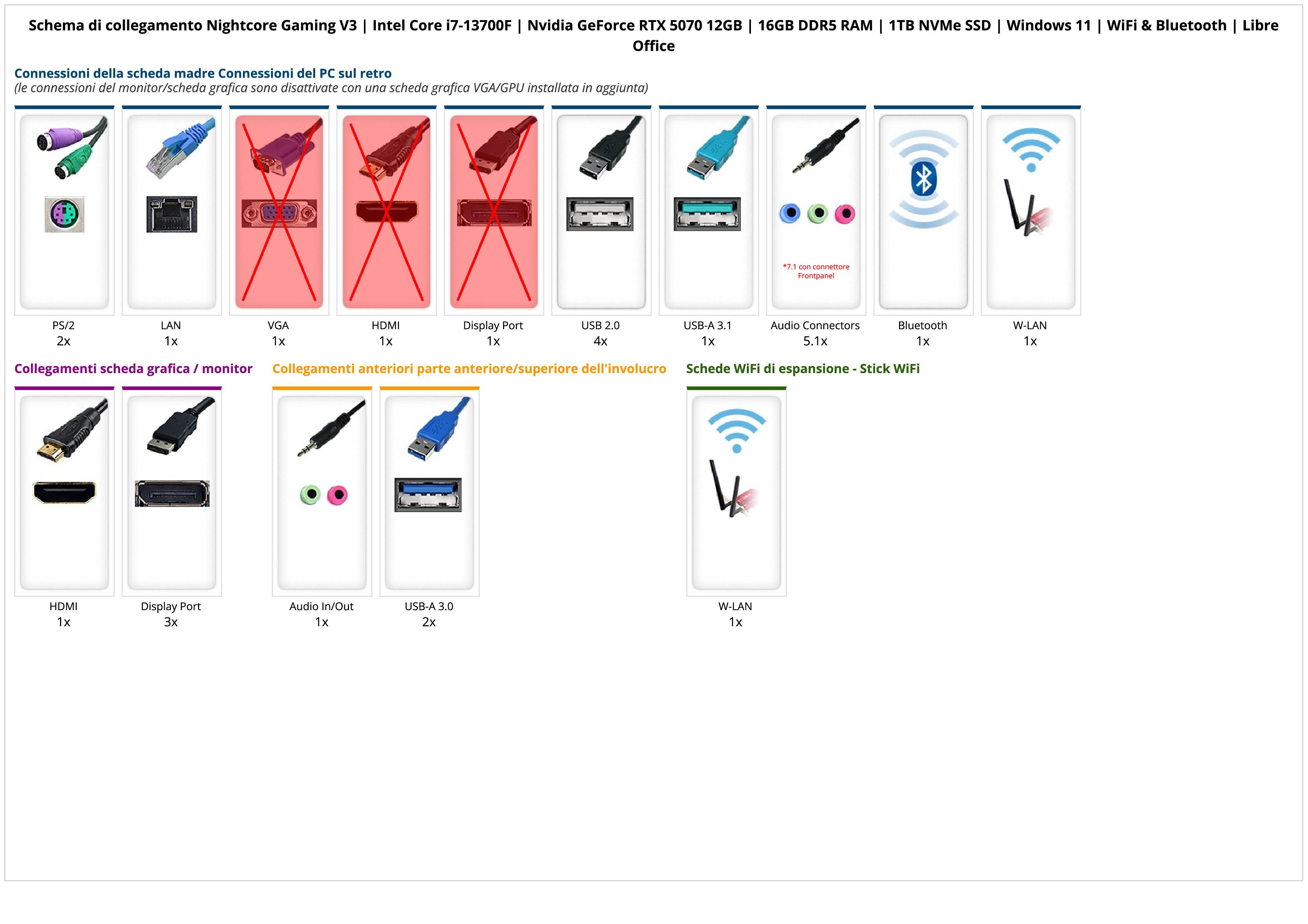 Nightcore Gaming V3 | Intel Core i7-13700F | Nvidia GeForce RTX 5070 12GB | 16GB DDR5 RAM | 1TB NVMe SSD | Windows 11 | WiFi & Bluetooth | Libre Office Nightcore Gaming V3 | Intel Core i7-13700F | Nvidia GeForce RTX 5070 12GB | 16GB DDR5 RAM | 1TB NVMe SSD | Windows 11 | WiFi & Bluetooth | Libre Office