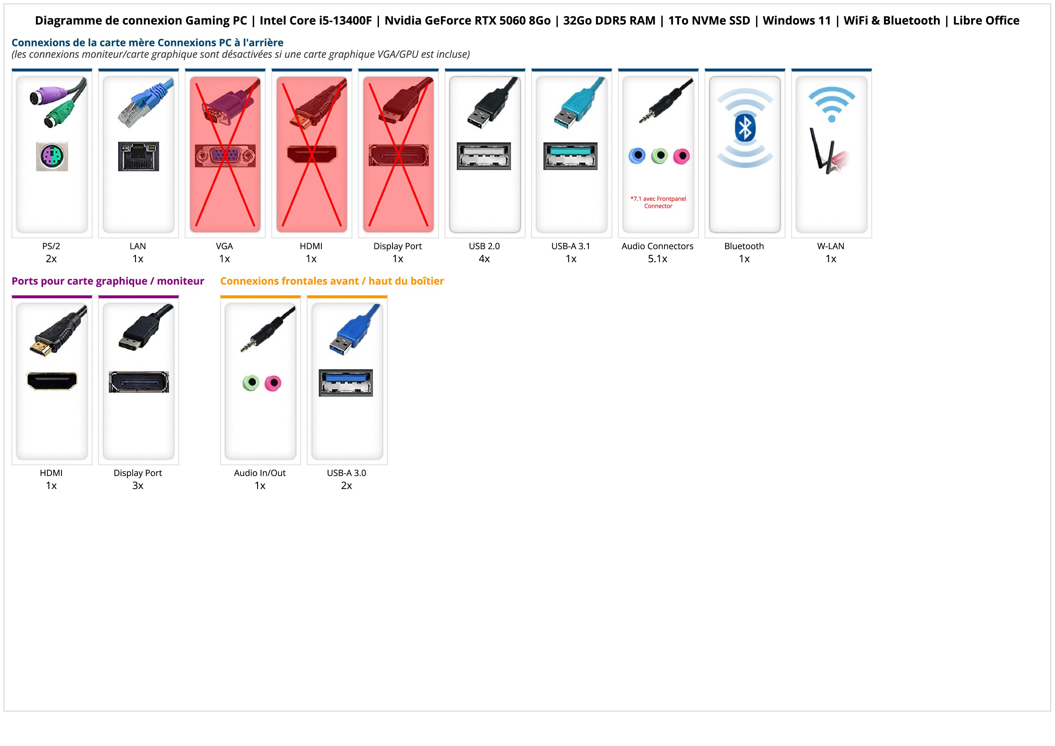 Gaming PC | Intel Core i5-13400F | Nvidia GeForce RTX 5060 8Go | 32Go DDR5 RAM | 1To NVMe SSD | Windows 11 | WiFi & Bluetooth | Libre Office Gaming PC | Intel Core i5-13400F | Nvidia GeForce RTX 5060 8Go | 32Go DDR5 RAM | 1To NVMe SSD | Windows 11 | WiFi & Bluetooth | Libre Office