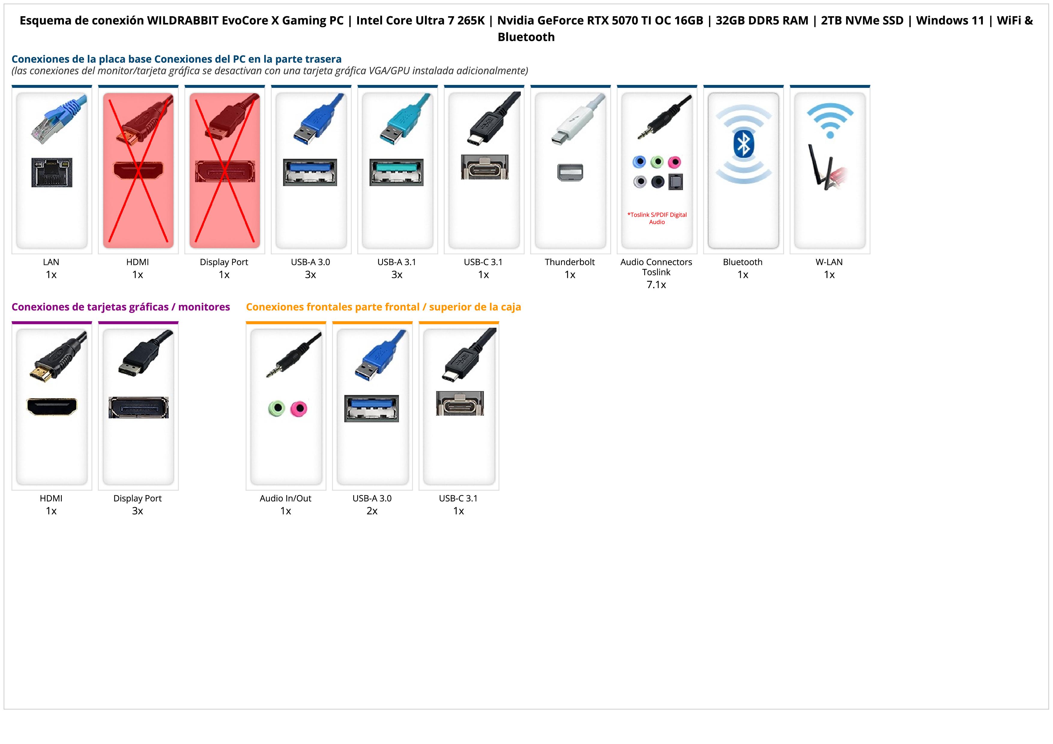 WILDRABBIT EvoCore X Gaming PC | Intel Core Ultra 7 265K | Nvidia GeForce RTX 5070 TI OC 16GB | 32GB DDR5 RAM | 2TB NVMe SSD | Windows 11 | WiFi & Bluetooth WILDRABBIT EvoCore X Gaming PC | Intel Core Ultra 7 265K | Nvidia GeForce RTX 5070 TI OC 16GB | 32GB DDR5 RAM | 2TB NVMe SSD | Windows 11 | WiFi & Bluetooth