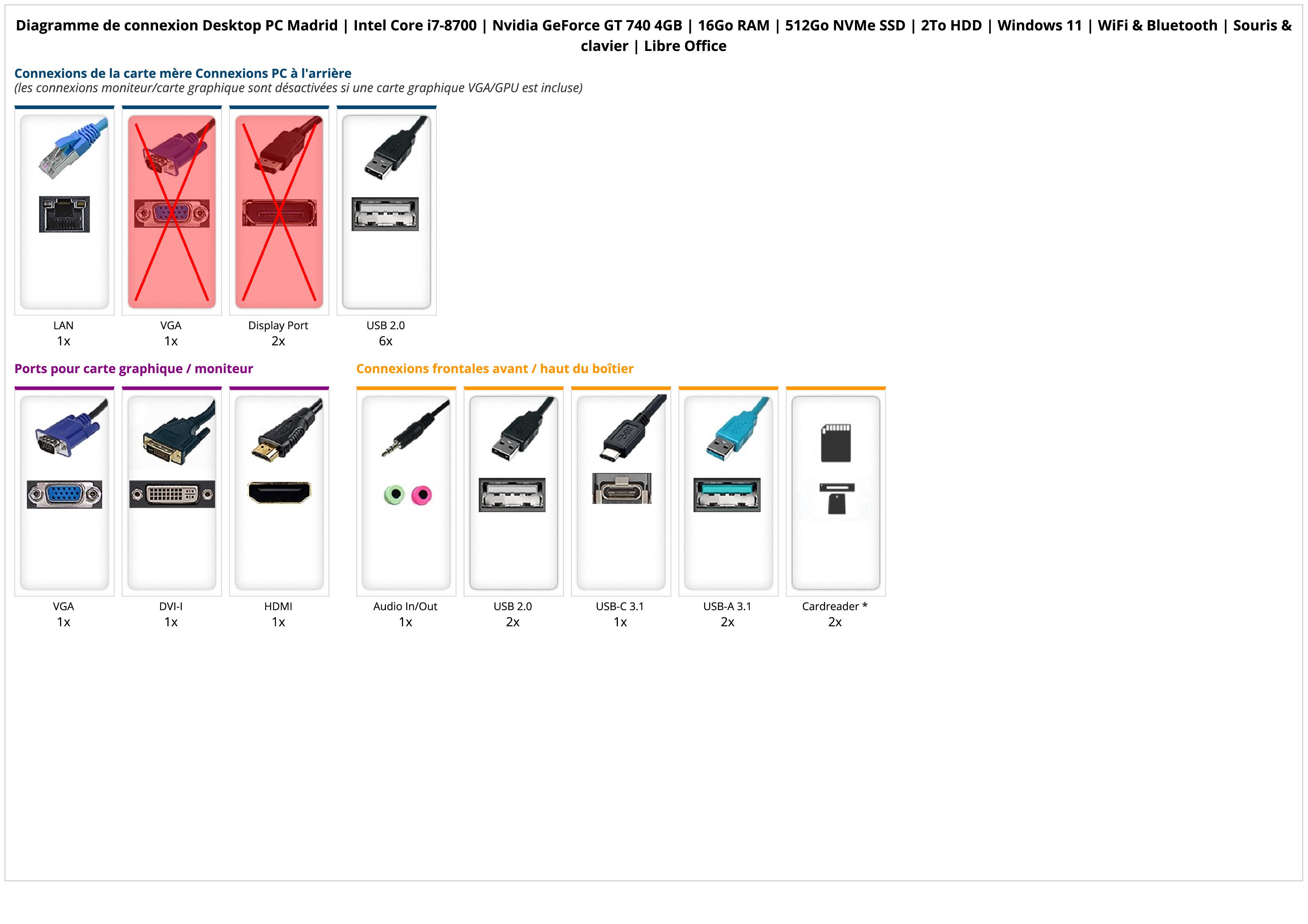 Desktop PC Madrid | Intel Core i7-8700 | Nvidia GeForce GT 740 4GB | 16Go RAM | 512Go NVMe SSD | 2To HDD | Windows 11 | WiFi & Bluetooth | Souris & clavier | Libre Office