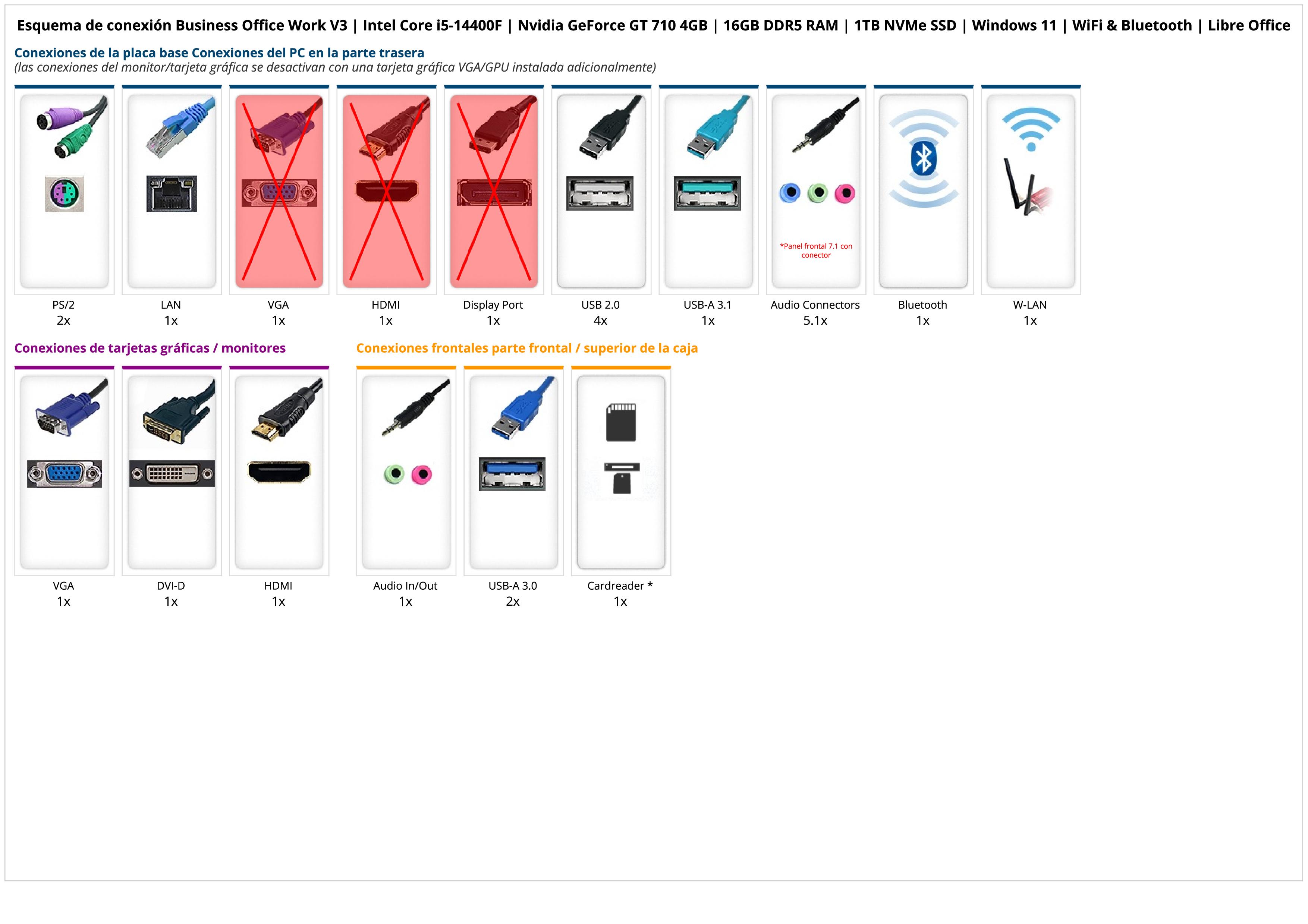 Business Office Work V3 | Intel Core i5-14400F | Nvidia GeForce GT 710 4GB | 16GB DDR5 RAM | 1TB NVMe SSD | Windows 11 | WiFi & Bluetooth | Libre Office Business Office Work V3 | Intel Core i5-14400F | Nvidia GeForce GT 710 4GB | 16GB DDR5 RAM | 1TB NVMe SSD | Windows 11 | WiFi & Bluetooth | Libre Office
