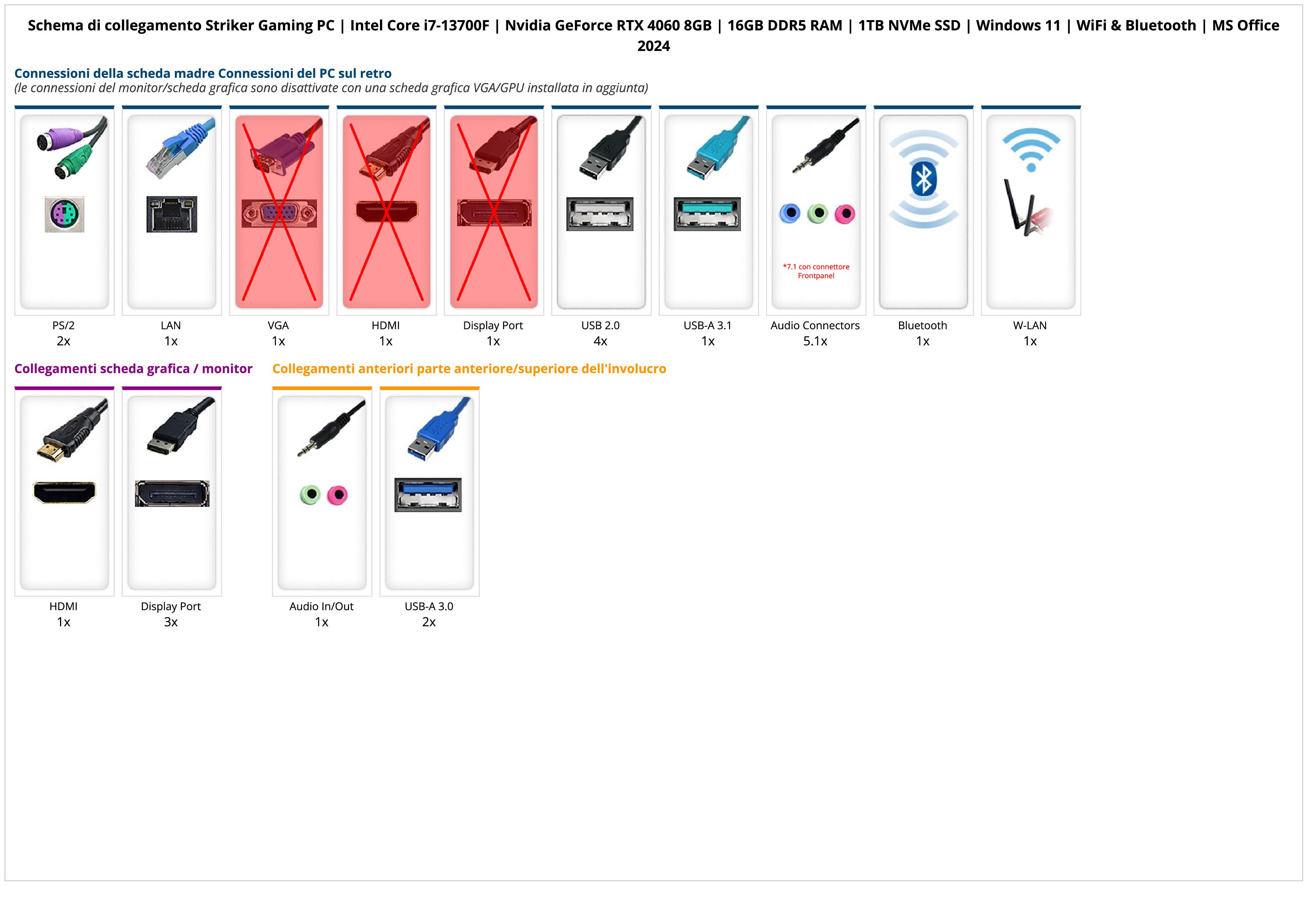Striker Gaming PC | Intel Core i7-13700F | Nvidia GeForce RTX 4060 8GB | 16GB DDR5 RAM | 1TB NVMe SSD | Windows 11 | WiFi & Bluetooth | MS Office 2024