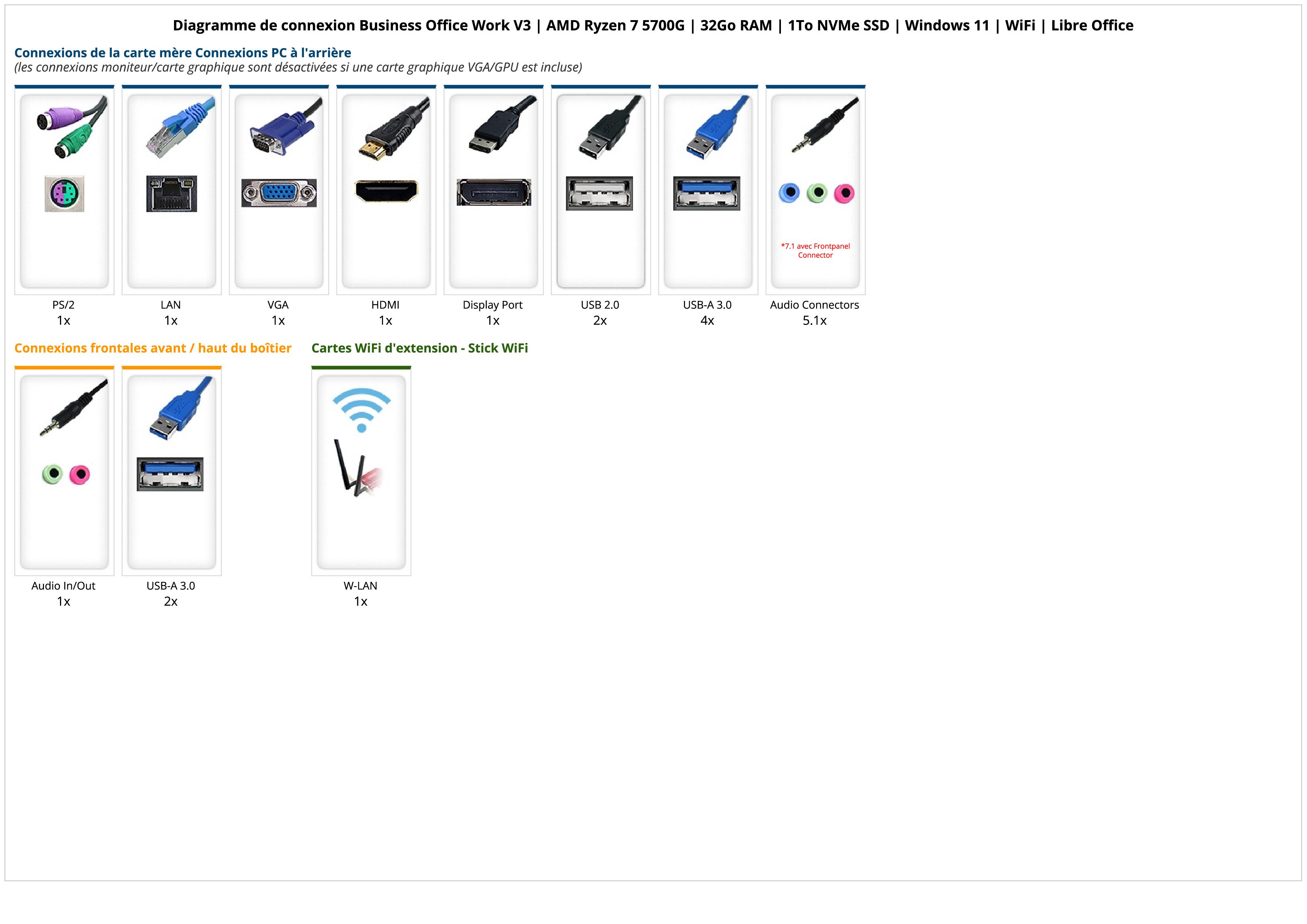 Business Office Work V3 | AMD Ryzen 7 5700G | 32Go RAM | 1To NVMe SSD | Windows 11 | WiFi | Libre Office Business Office Work V3 | AMD Ryzen 7 5700G | 32Go RAM | 1To NVMe SSD | Windows 11 | WiFi | Libre Office