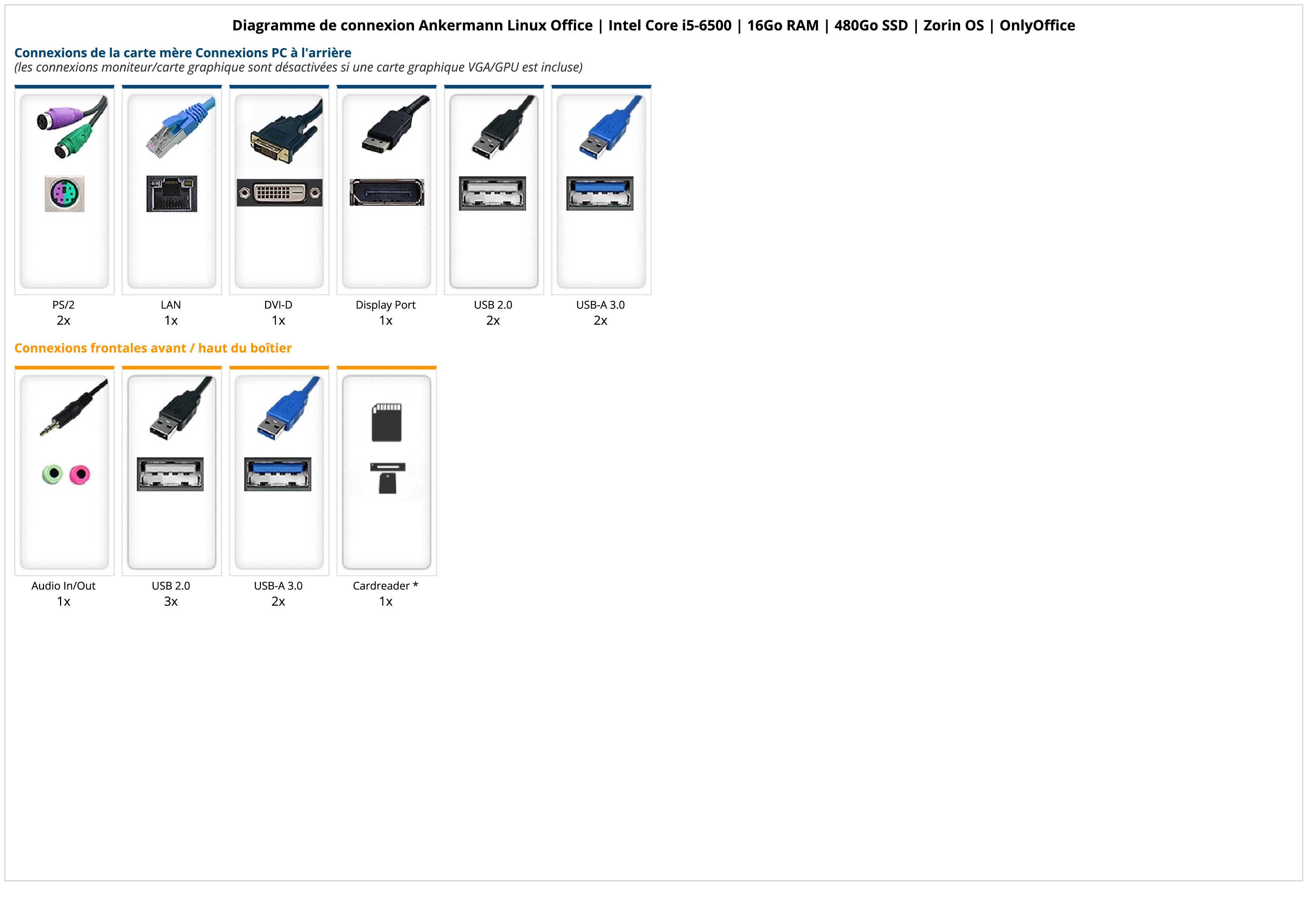 Ankermann Linux Office | Intel Core i5-6500 | 16Go RAM | 480Go SSD | Zorin OS | OnlyOffice Ankermann Linux Office | Intel Core i5-6500 | 16Go RAM | 480Go SSD | Zorin OS | OnlyOffice