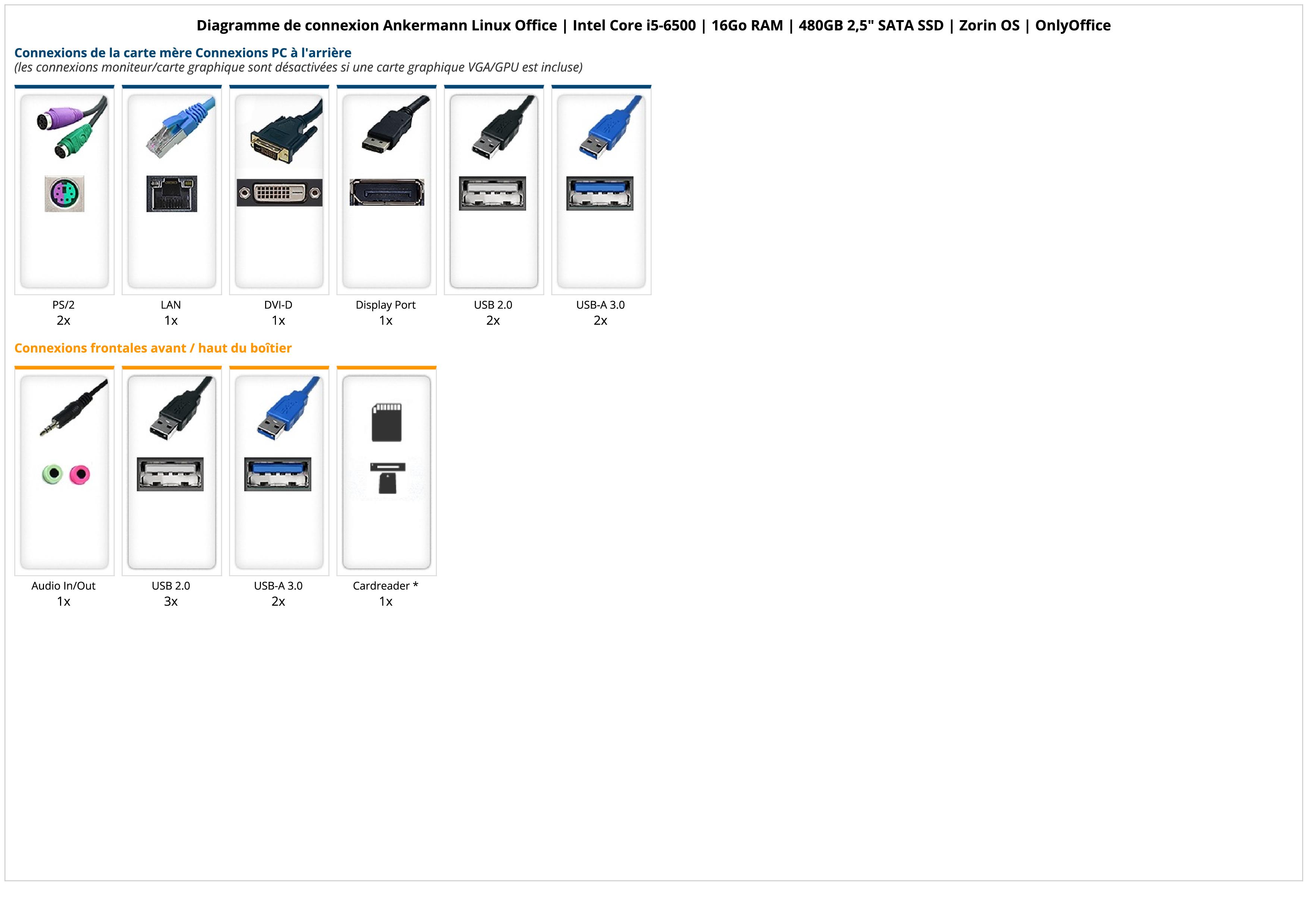 Ankermann Linux Office | Intel Core i5-6500 | 16GB DDR4 | 480GB SSD | Zorin OS | OnlyOffice Ankermann Linux Office | Intel Core i5-6500 | 16GB DDR4 | 480GB SSD | Zorin OS | OnlyOffice