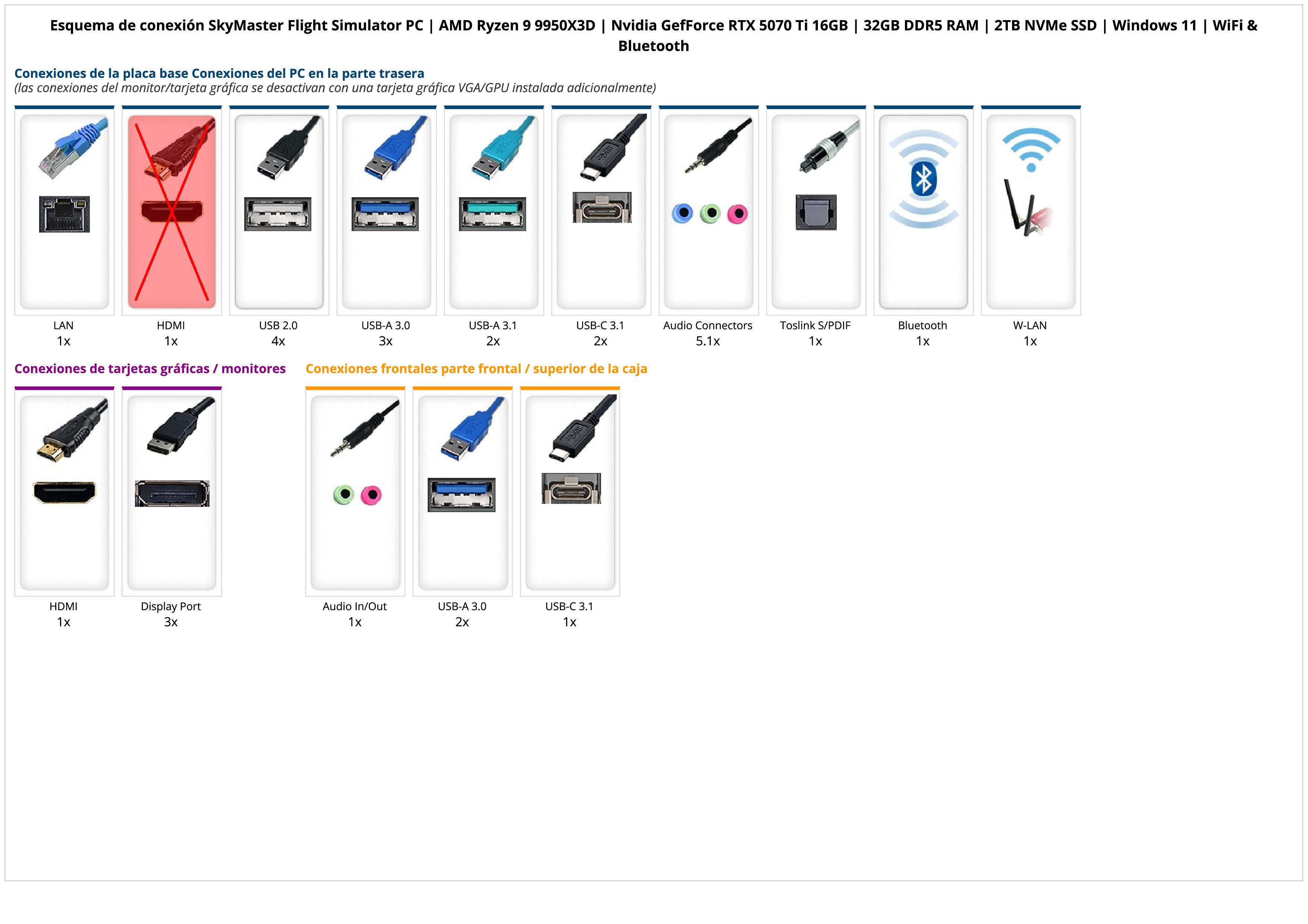 SkyMaster Flight Simulator PC | AMD Ryzen 9 9950X3D | Nvidia GefForce RTX 5070 Ti 16GB | 32GB DDR5 RAM | 2TB NVMe SSD | Windows 11 | WiFi & Bluetooth SkyMaster Flight Simulator PC | AMD Ryzen 9 9950X3D | Nvidia GefForce RTX 5070 Ti 16GB | 32GB DDR5 RAM | 2TB NVMe SSD | Windows 11 | WiFi & Bluetooth