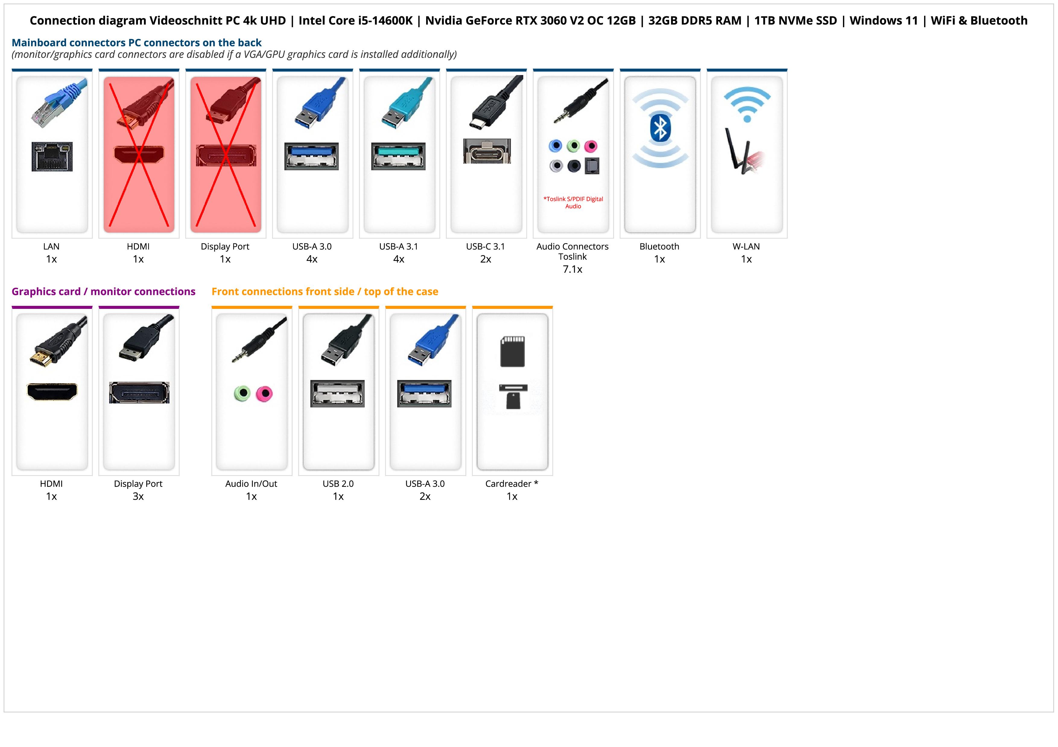 Videoschnitt PC 4k UHD | Intel Core i5-14600K | Nvidia GeForce RTX 3060 V2 OC 12GB | 32GB DDR5 RAM | 1TB NVMe SSD | Windows 11 | WiFi & Bluetooth Videoschnitt PC 4k UHD | Intel Core i5-14600K | Nvidia GeForce RTX 3060 V2 OC 12GB | 32GB DDR5 RAM | 1TB NVMe SSD | Windows 11 | WiFi & Bluetooth