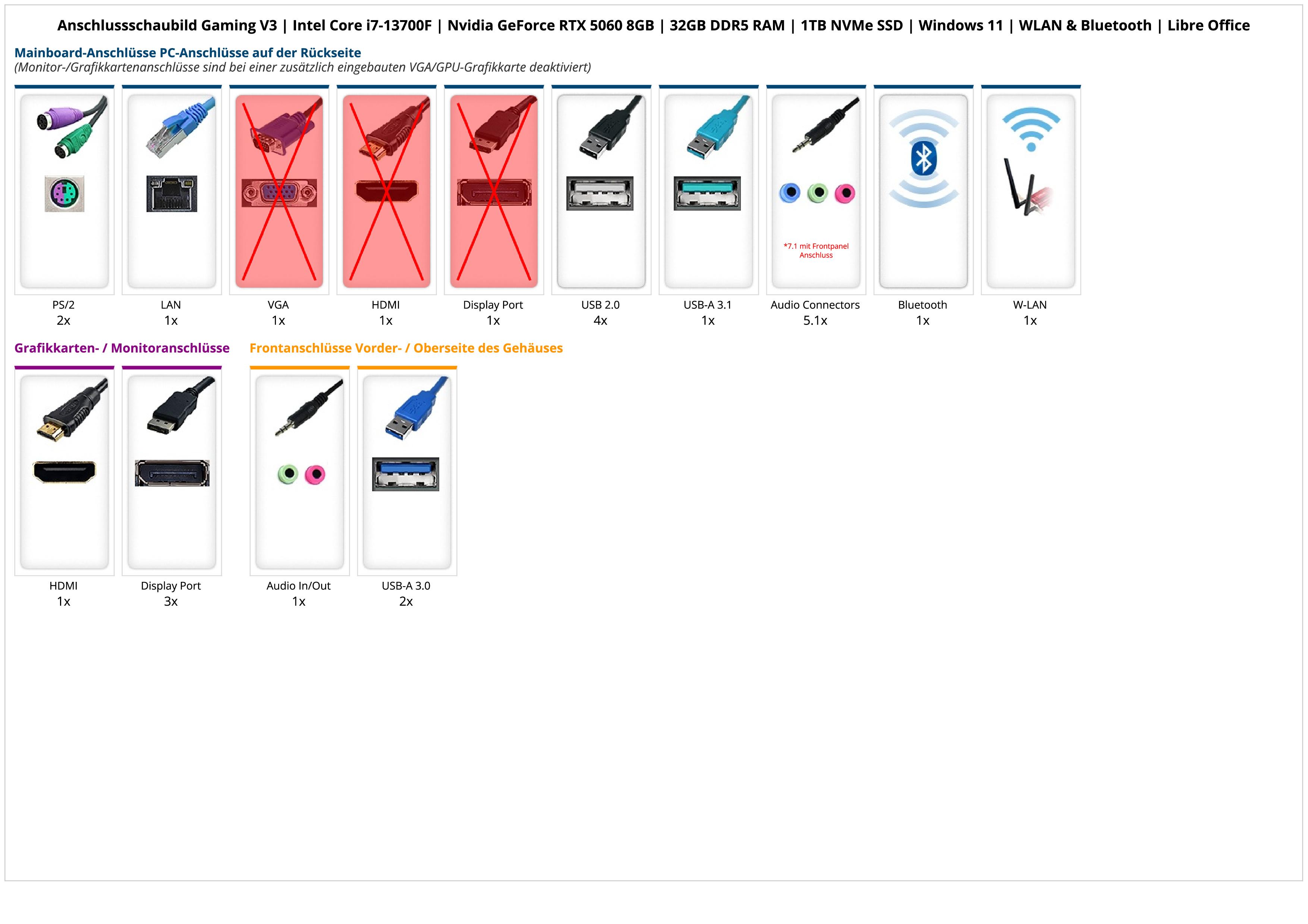 Gaming V3 | Intel Core i7-13700F | Nvidia GeForce RTX 5060 8GB | 32GB DDR5 RAM | 1TB NVMe SSD | Windows 11 | WLAN & Bluetooth | Libre Office Gaming V3 | Intel Core i7-13700F | Nvidia GeForce RTX 5060 8GB | 32GB DDR5 RAM | 1TB NVMe SSD | Windows 11 | WLAN & Bluetooth | Libre Office