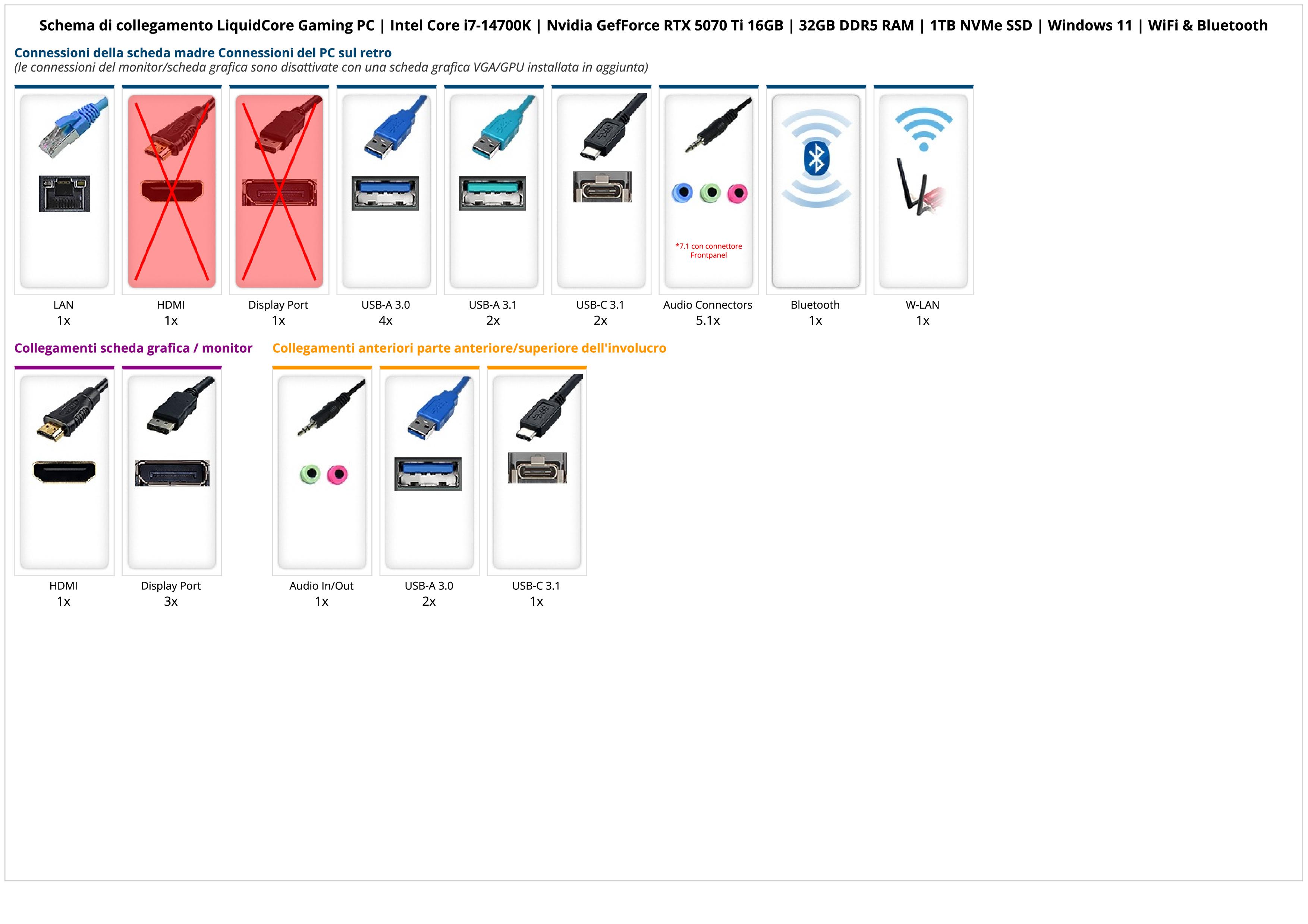 LiquidCore Gaming PC | Intel Core i7-14700K | Nvidia GefForce RTX 5070 Ti 16GB | 32GB DDR5 RAM | 1TB NVMe SSD | Windows 11 | WiFi & Bluetooth LiquidCore Gaming PC | Intel Core i7-14700K | Nvidia GefForce RTX 5070 Ti 16GB | 32GB DDR5 RAM | 1TB NVMe SSD | Windows 11 | WiFi & Bluetooth