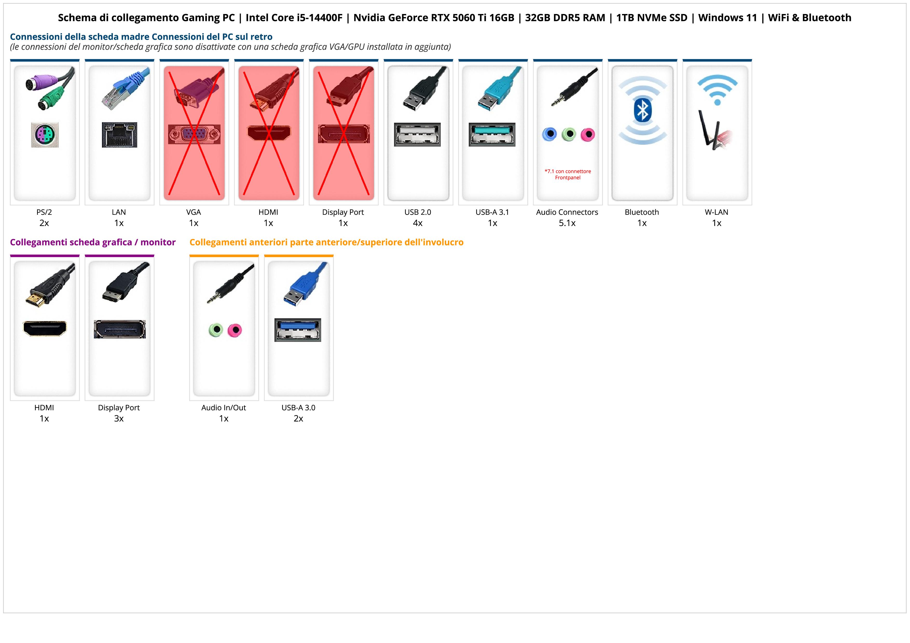 Gaming PC | Intel Core i5-14400F | Nvidia GeForce RTX 5060 Ti 16GB | 32GB DDR5 RAM | 1TB NVMe SSD | Windows 11 | WiFi & Bluetooth