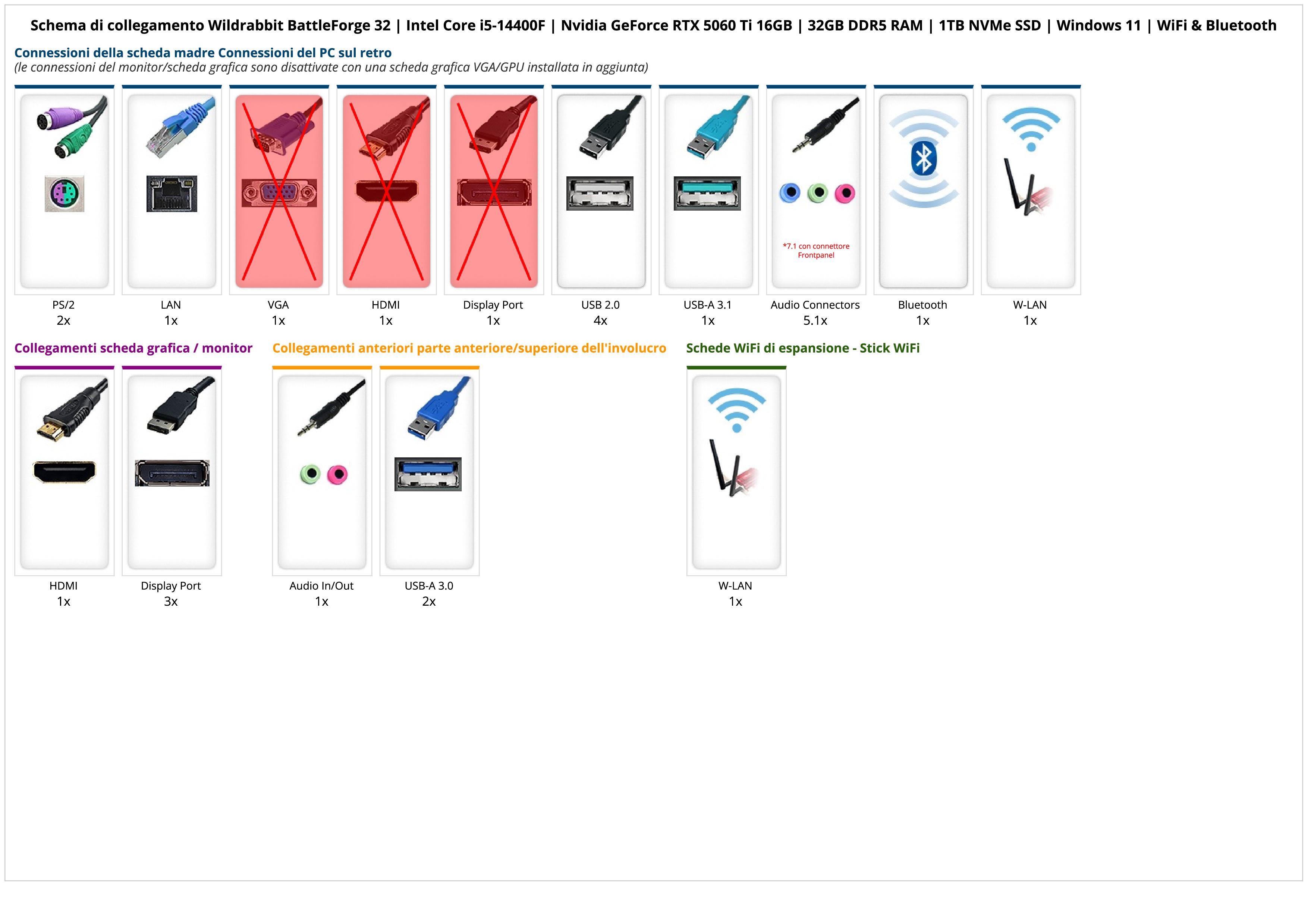Wildrabbit BattleForge 32 | Intel Core i5-14400F | Nvidia GeForce RTX 5060 Ti 16GB | 32GB DDR5 RAM | 1TB NVMe SSD | Windows 11 | WiFi & Bluetooth Wildrabbit BattleForge 32 | Intel Core i5-14400F | Nvidia GeForce RTX 5060 Ti 16GB | 32GB DDR5 RAM | 1TB NVMe SSD | Windows 11 | WiFi & Bluetooth