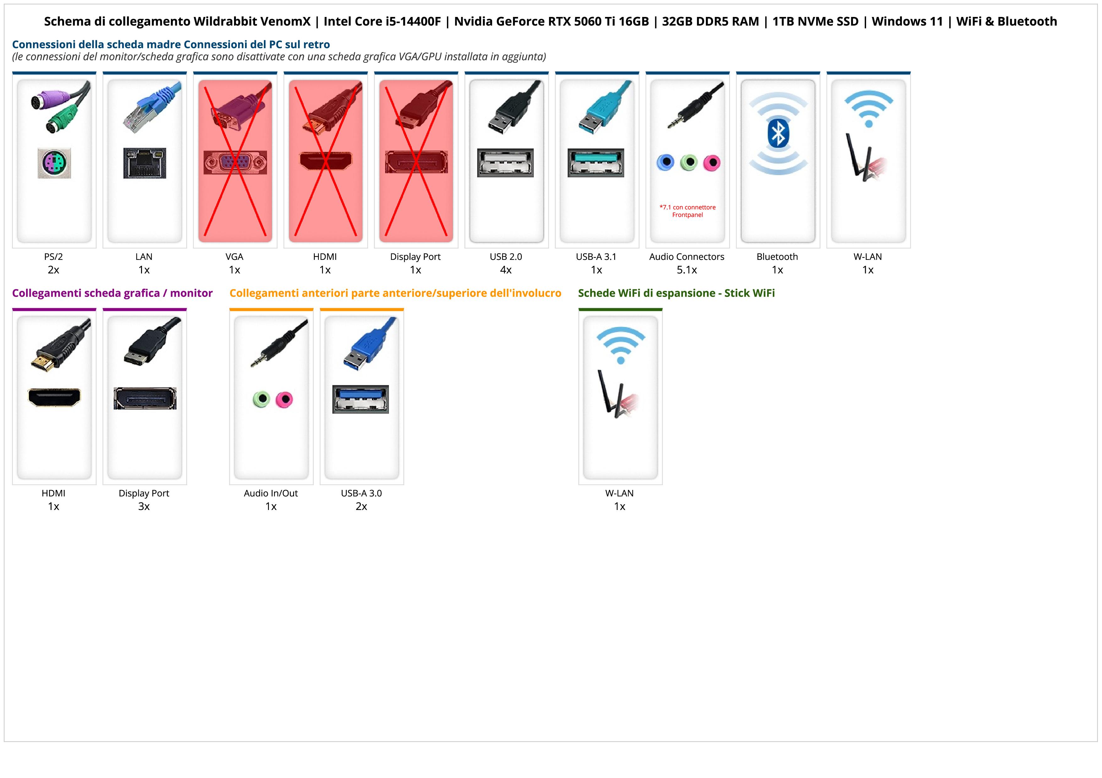 Wildrabbit VenomX | Intel Core i5-14400F | Nvidia GeForce RTX 5060 Ti 16GB | 32GB DDR5 RAM | 1TB NVMe SSD | Windows 11 | WiFi & Bluetooth Wildrabbit VenomX | Intel Core i5-14400F | Nvidia GeForce RTX 5060 Ti 16GB | 32GB DDR5 RAM | 1TB NVMe SSD | Windows 11 | WiFi & Bluetooth