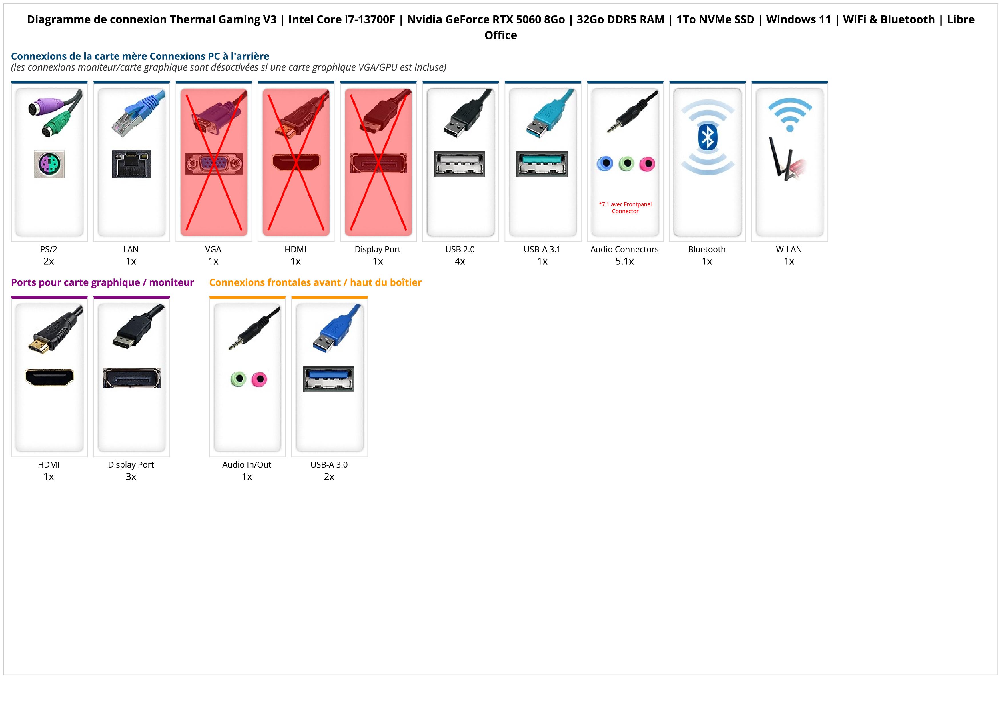 Thermal Gaming V3 | Intel Core i7-13700F | Nvidia GeForce RTX 5060 8Go | 32Go DDR5 RAM | 1To NVMe SSD | Windows 11 | WiFi & Bluetooth | Libre Office Thermal Gaming V3 | Intel Core i7-13700F | Nvidia GeForce RTX 5060 8Go | 32Go DDR5 RAM | 1To NVMe SSD | Windows 11 | WiFi & Bluetooth | Libre Office