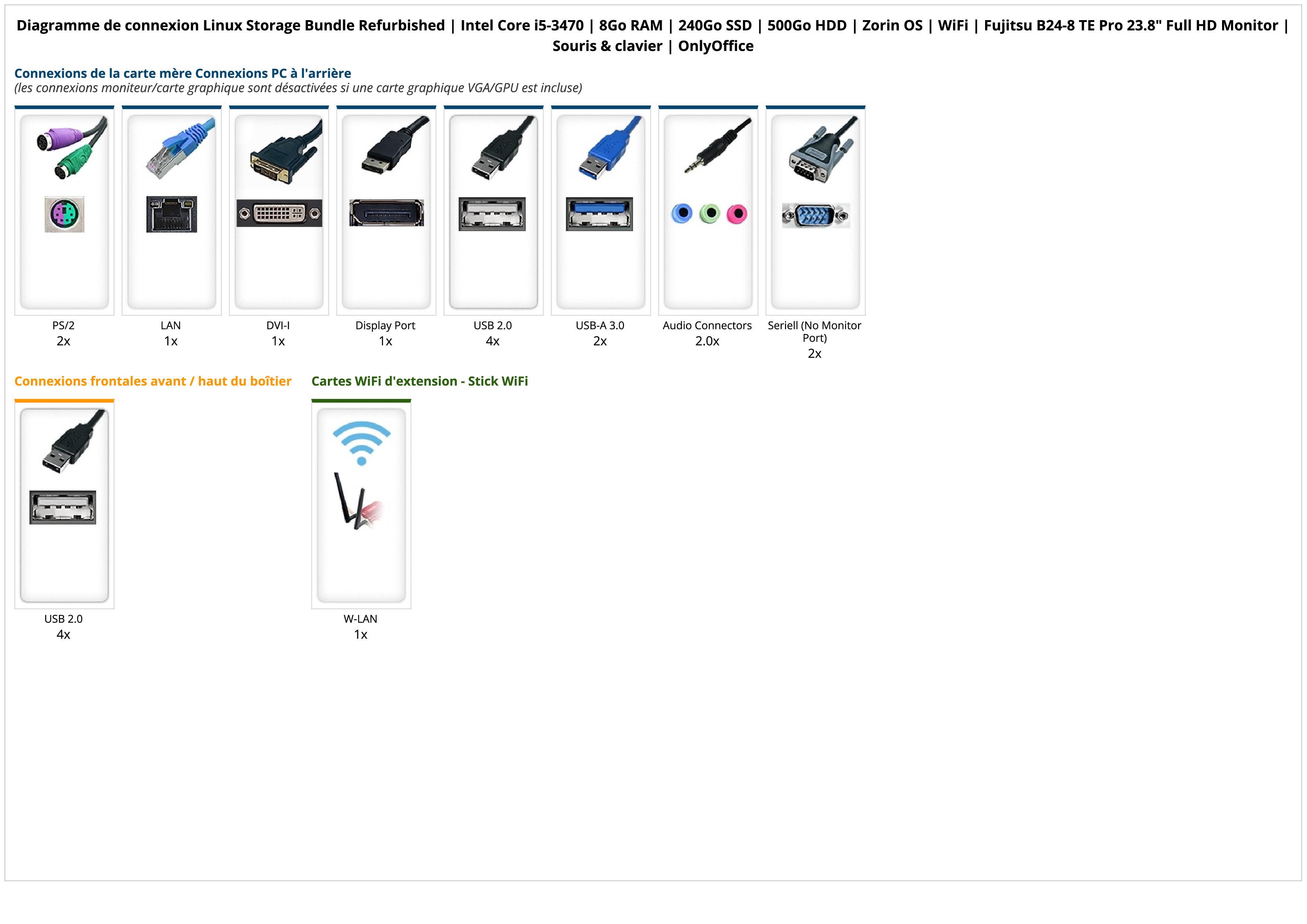 Linux Storage Bundle Refurbished | Intel Core i5-3470 | 8Go RAM | 240Go SSD | 500Go HDD | Zorin OS | WiFi | Fujitsu B24-8 TE Pro 23.8" Full HD Monitor | Souris & clavier | OnlyOffice Linux Storage Bundle Refurbished | Intel Core i5-3470 | 8Go RAM | 240Go SSD | 500Go HDD | Zorin OS | WiFi | Fujitsu B24-8 TE Pro 23.8" Full HD Monitor | Souris & clavier | OnlyOffice