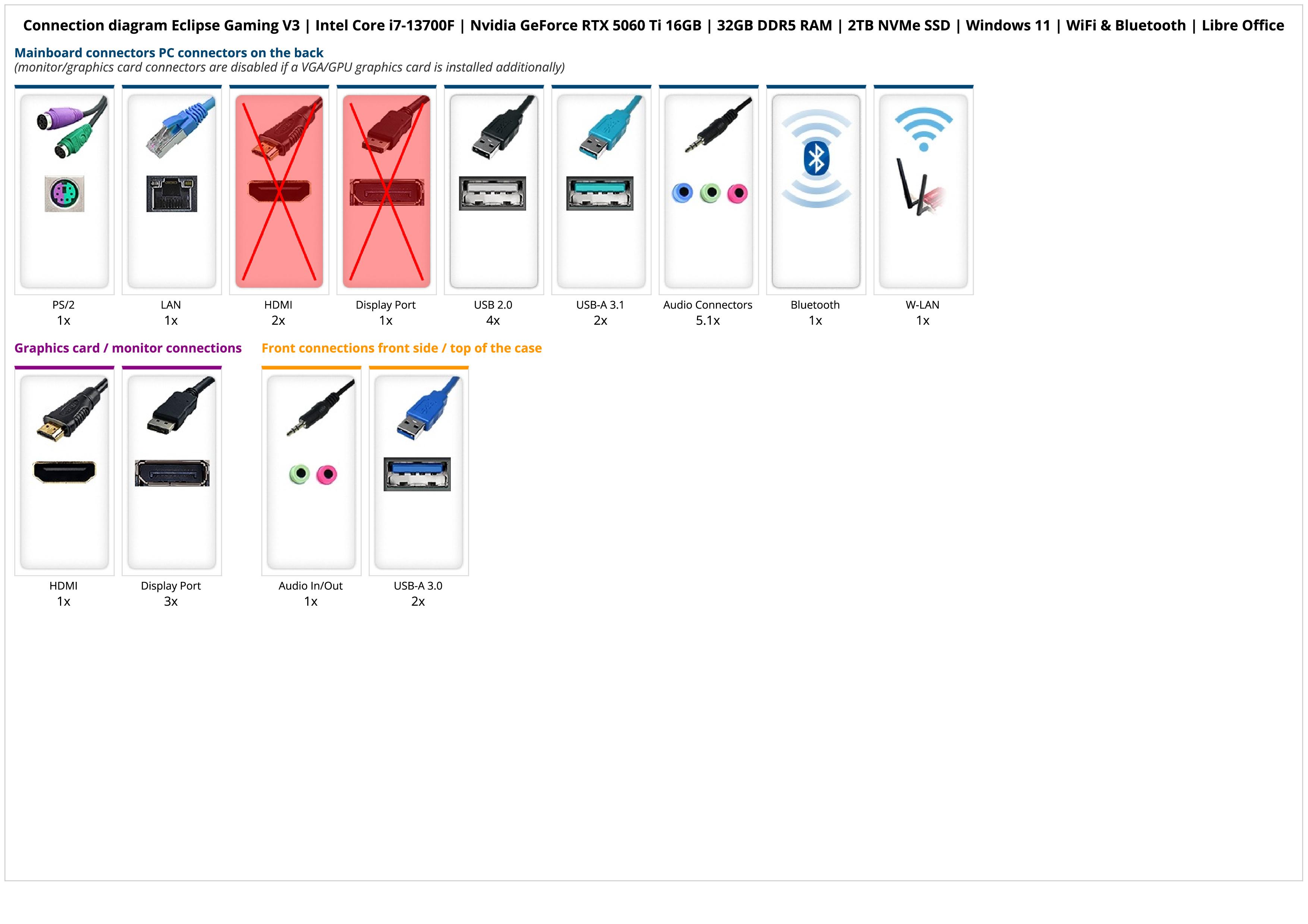 Eclipse Gaming V3 | Intel Core i7-13700F | Nvidia GeForce RTX 5060 Ti 16GB | 32GB DDR5 RAM | 2TB NVMe SSD | Windows 11 | WiFi & Bluetooth | Libre Office Eclipse Gaming V3 | Intel Core i7-13700F | Nvidia GeForce RTX 5060 Ti 16GB | 32GB DDR5 RAM | 2TB NVMe SSD | Windows 11 | WiFi & Bluetooth | Libre Office