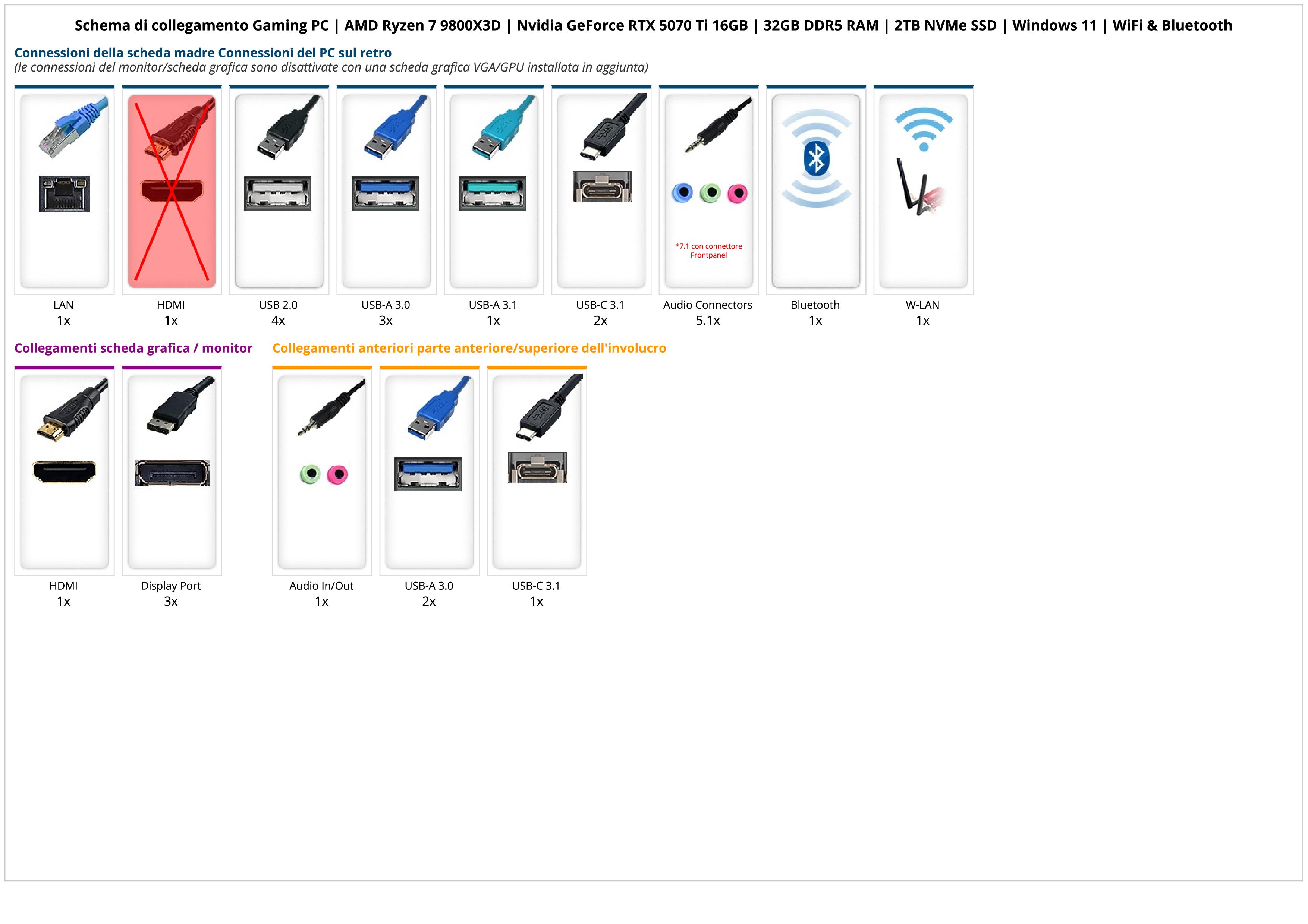 Gaming PC | AMD Ryzen 7 9800X3D | Nvidia GeForce RTX 5070 Ti 16GB | 32GB DDR5 RAM | 2TB NVMe SSD | Windows 11 | WiFi & Bluetooth Gaming PC | AMD Ryzen 7 9800X3D | Nvidia GeForce RTX 5070 Ti 16GB | 32GB DDR5 RAM | 2TB NVMe SSD | Windows 11 | WiFi & Bluetooth