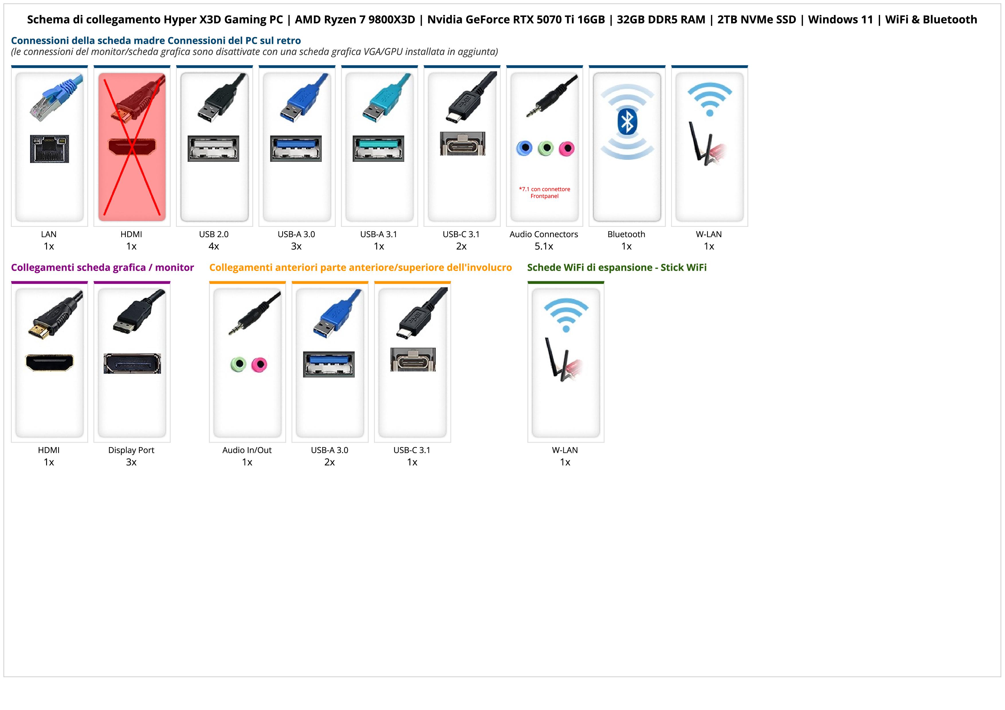 Hyper X3D Gaming PC | AMD Ryzen 7 9800X3D | Nvidia GeForce RTX 5070 Ti 16GB | 32GB DDR5 RAM | 2TB NVMe SSD | Windows 11 | WiFi & Bluetooth Hyper X3D Gaming PC | AMD Ryzen 7 9800X3D | Nvidia GeForce RTX 5070 Ti 16GB | 32GB DDR5 RAM | 2TB NVMe SSD | Windows 11 | WiFi & Bluetooth