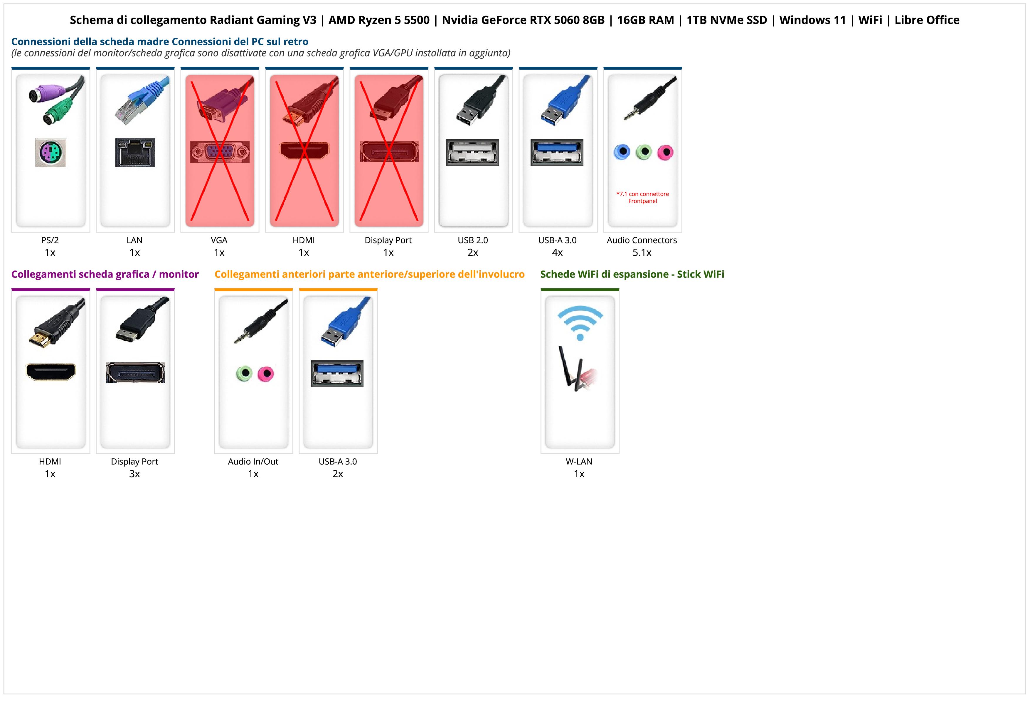 Radiant Gaming V3 | AMD Ryzen 5 5500 | Nvidia GeForce RTX 5060 8GB | 16GB RAM | 1TB NVMe SSD | Windows 11 | WiFi | Libre Office Radiant Gaming V3 | AMD Ryzen 5 5500 | Nvidia GeForce RTX 5060 8GB | 16GB RAM | 1TB NVMe SSD | Windows 11 | WiFi | Libre Office