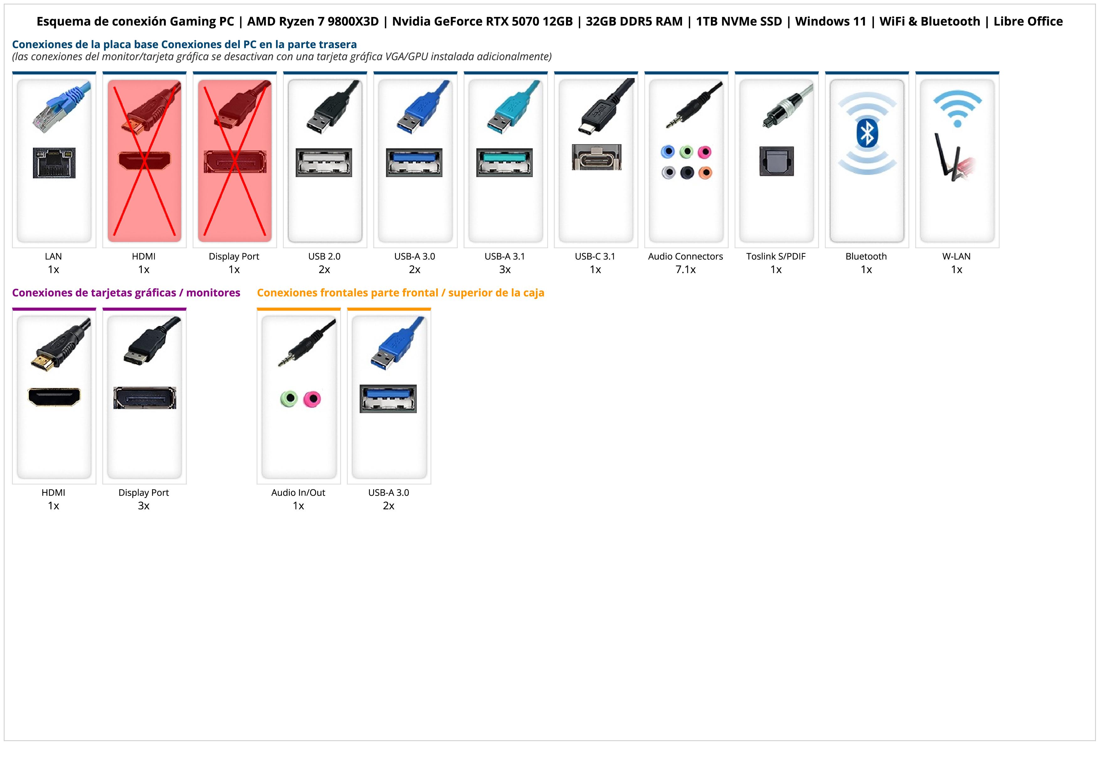 Gaming PC | AMD Ryzen 7 9800X3D | Nvidia GeForce RTX 5070 12GB | 32GB DDR5 RAM | 1TB NVMe SSD | Windows 11 | WiFi & Bluetooth | Libre Office Gaming PC | AMD Ryzen 7 9800X3D | Nvidia GeForce RTX 5070 12GB | 32GB DDR5 RAM | 1TB NVMe SSD | Windows 11 | WiFi & Bluetooth | Libre Office