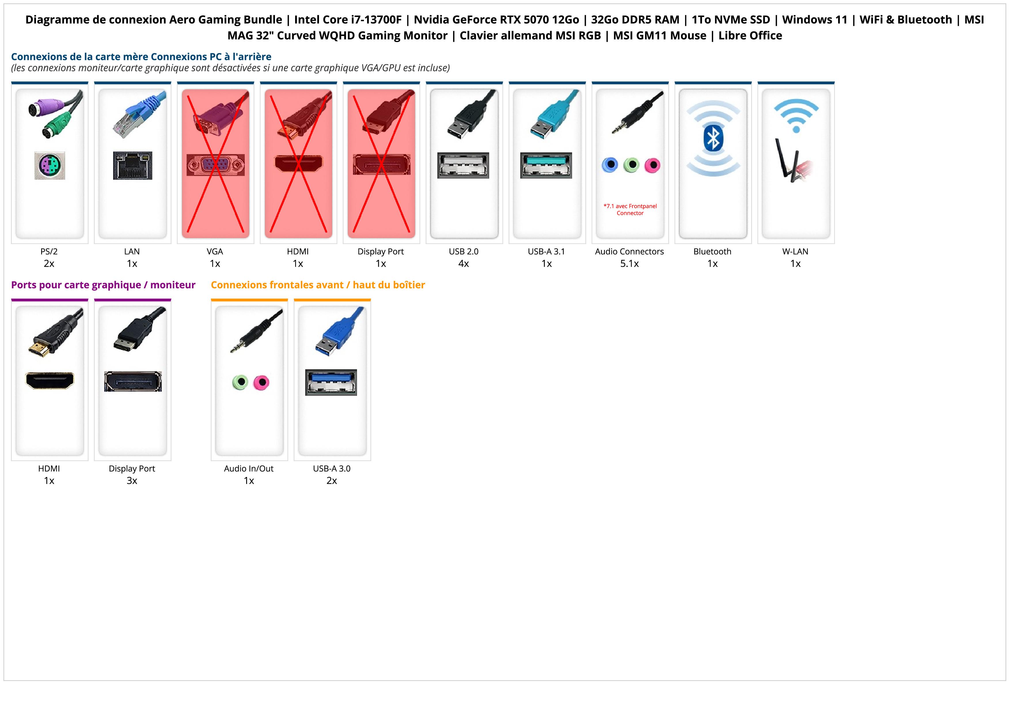 Aero Gaming Bundle | Intel Core i7-13700F | Nvidia GeForce RTX 5070 12Go | 32Go DDR5 RAM | 1To NVMe SSD | Windows 11 | WiFi & Bluetooth | MSI MAG 32" Curved WQHD Gaming Monitor | Clavier allemand MSI RGB | MSI GM11 Mouse | Libre Office Aero Gaming Bundle | Intel Core i7-13700F | Nvidia GeForce RTX 5070 12Go | 32Go DDR5 RAM | 1To NVMe SSD | Windows 11 | WiFi & Bluetooth | MSI MAG 32" Curved WQHD Gaming Monitor | Clavier allemand MSI RGB | MSI GM11 Mouse | Libre Office