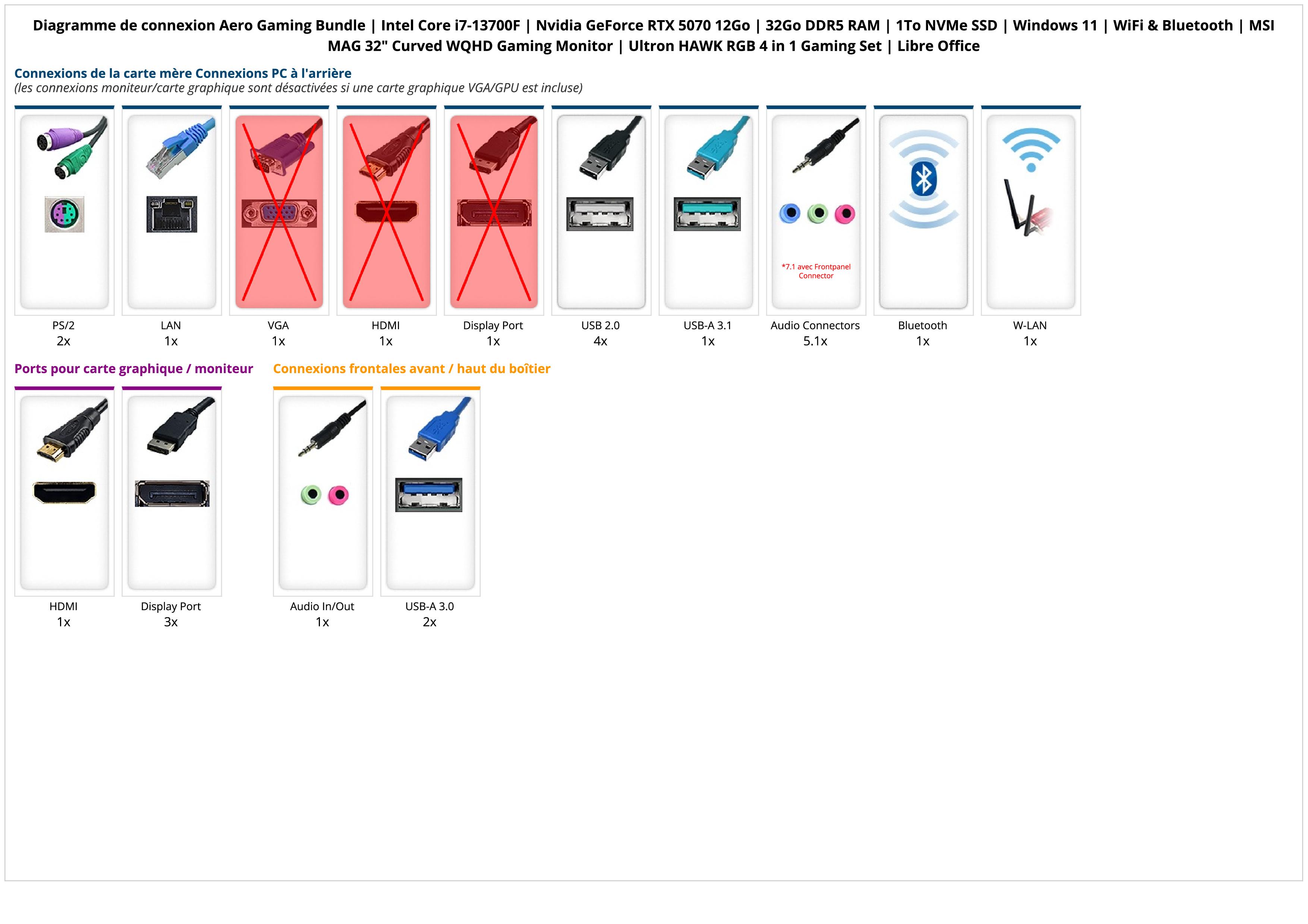 Aero Gaming Bundle | Intel Core i7-13700F | Nvidia GeForce RTX 5070 12Go | 32Go DDR5 RAM | 1To NVMe SSD | Windows 11 | WiFi & Bluetooth | MSI MAG 32" Curved WQHD Gaming Monitor | Ultron HAWK RGB 4 in 1 Gaming Set | Libre Office Aero Gaming Bundle | Intel Core i7-13700F | Nvidia GeForce RTX 5070 12Go | 32Go DDR5 RAM | 1To NVMe SSD | Windows 11 | WiFi & Bluetooth | MSI MAG 32" Curved WQHD Gaming Monitor | Ultron HAWK RGB 4 in 1 Gaming Set | Libre Office