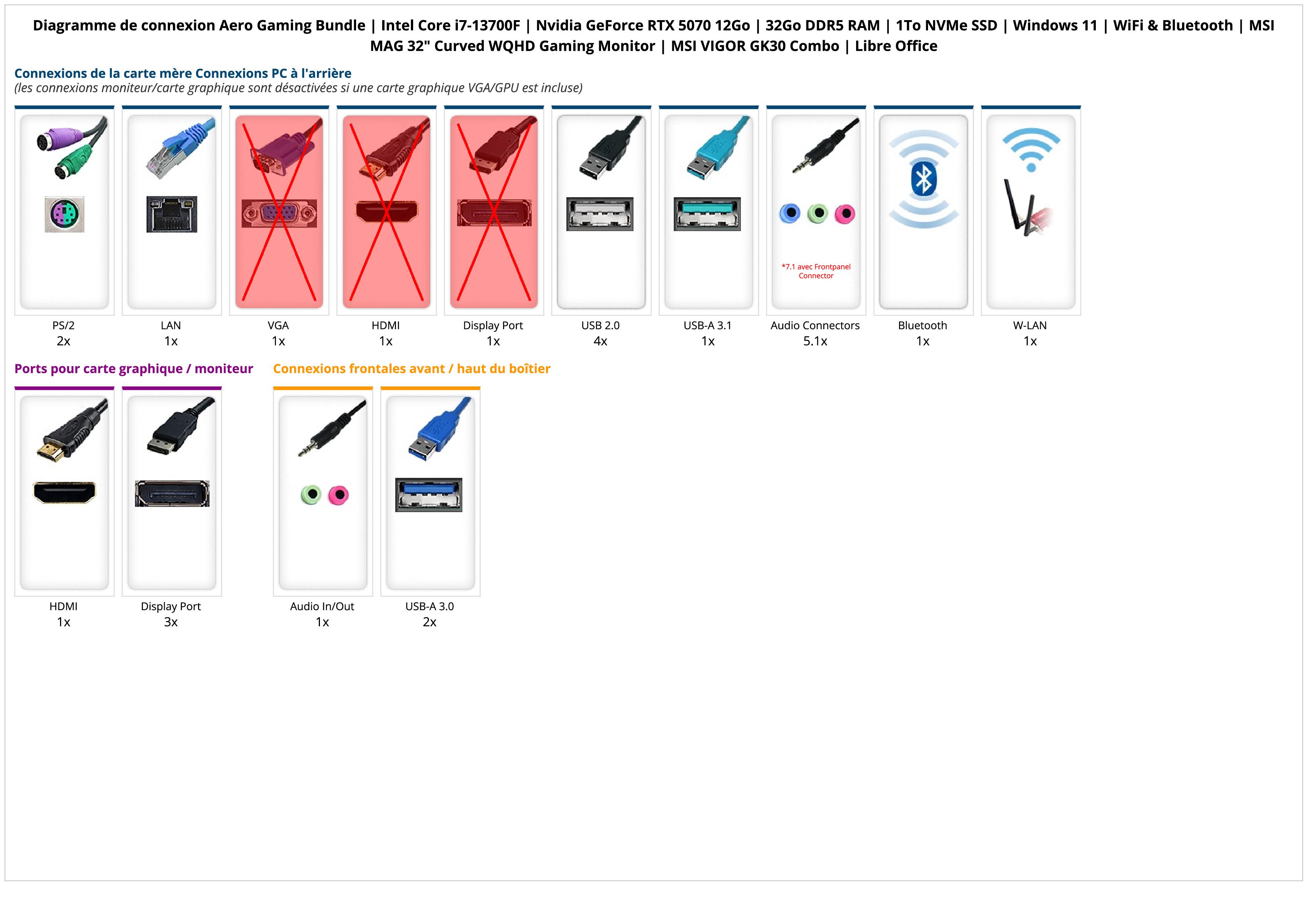 Aero Gaming Bundle | Intel Core i7-13700F | Nvidia GeForce RTX 5070 12Go | 32Go DDR5 RAM | 1To NVMe SSD | Windows 11 | WiFi & Bluetooth | MSI MAG 32" Curved WQHD Gaming Monitor | MSI VIGOR GK30 Combo | Libre Office Aero Gaming Bundle | Intel Core i7-13700F | Nvidia GeForce RTX 5070 12Go | 32Go DDR5 RAM | 1To NVMe SSD | Windows 11 | WiFi & Bluetooth | MSI MAG 32" Curved WQHD Gaming Monitor | MSI VIGOR GK30 Combo | Libre Office