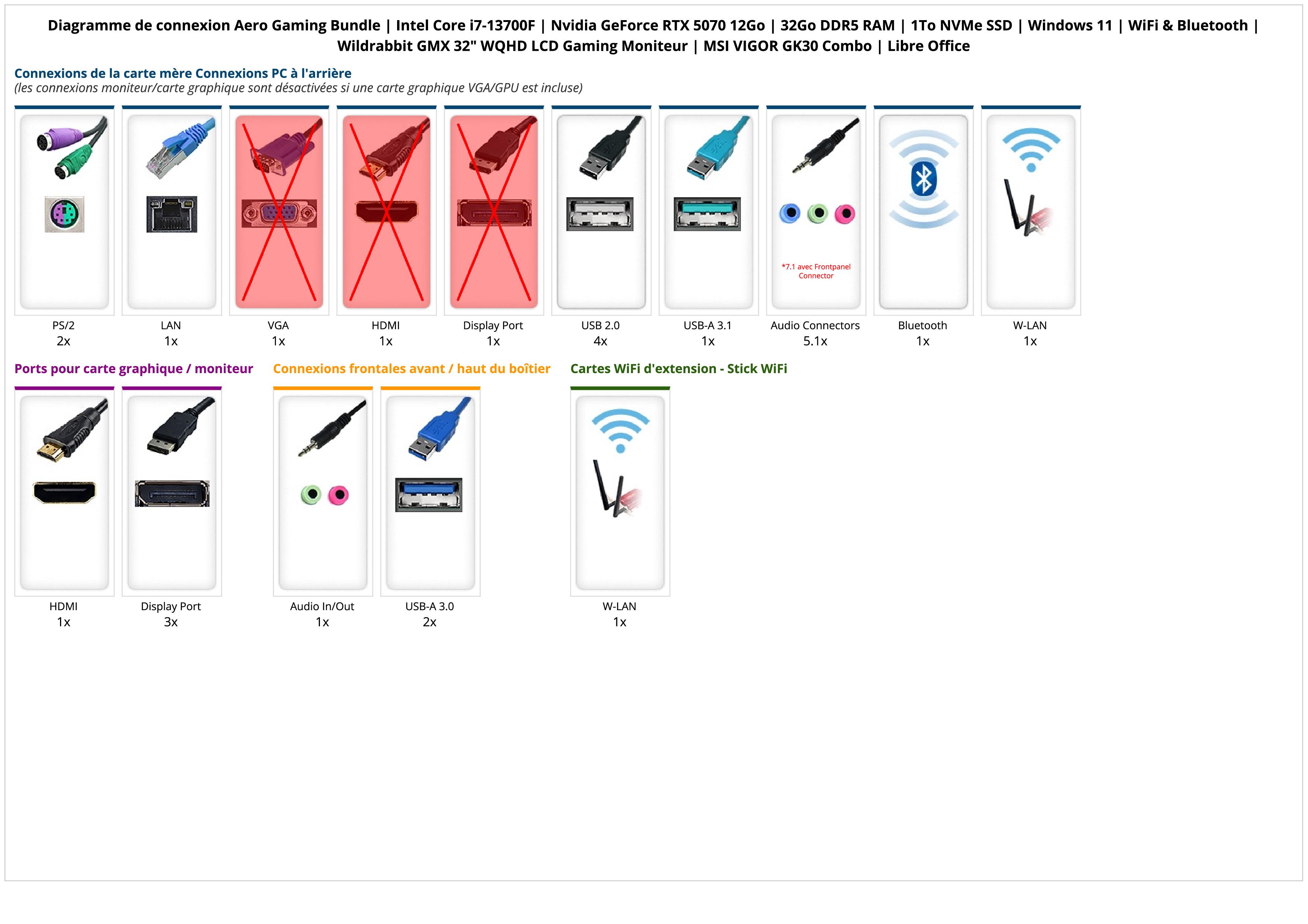 Aero Gaming Bundle | Intel Core i7-13700F | Nvidia GeForce RTX 5070 12Go | 32Go DDR5 RAM | 1To NVMe SSD | Windows 11 | WiFi & Bluetooth | Wildrabbit GMX 32" WQHD LCD Gaming Moniteur | MSI VIGOR GK30 Combo | Libre Office Aero Gaming Bundle | Intel Core i7-13700F | Nvidia GeForce RTX 5070 12Go | 32Go DDR5 RAM | 1To NVMe SSD | Windows 11 | WiFi & Bluetooth | Wildrabbit GMX 32" WQHD LCD Gaming Moniteur | MSI VIGOR GK30 Combo | Libre Office