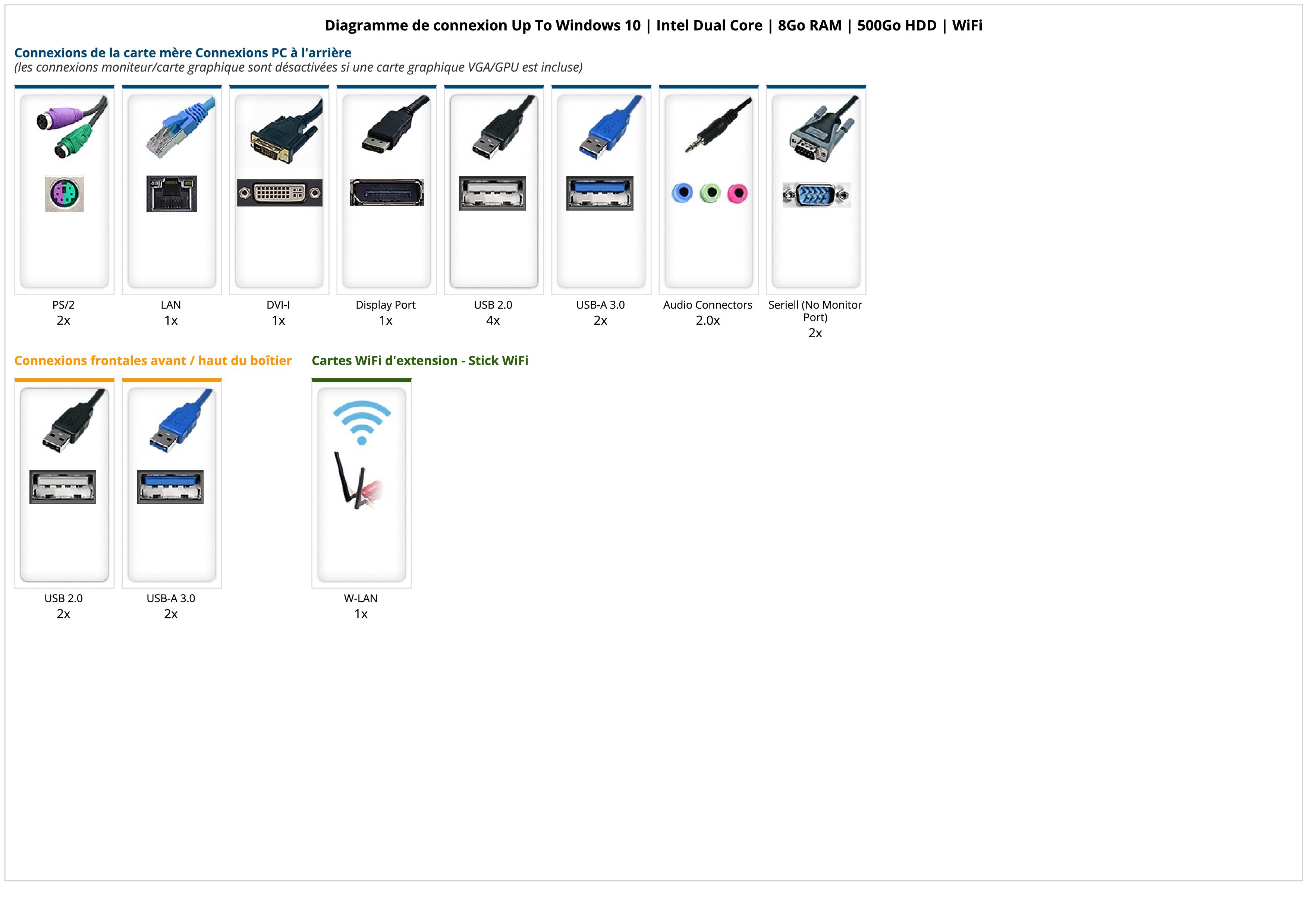 Up To Windows 10 | Intel Dual Core | 8Go RAM | 500Go HDD | WiFi