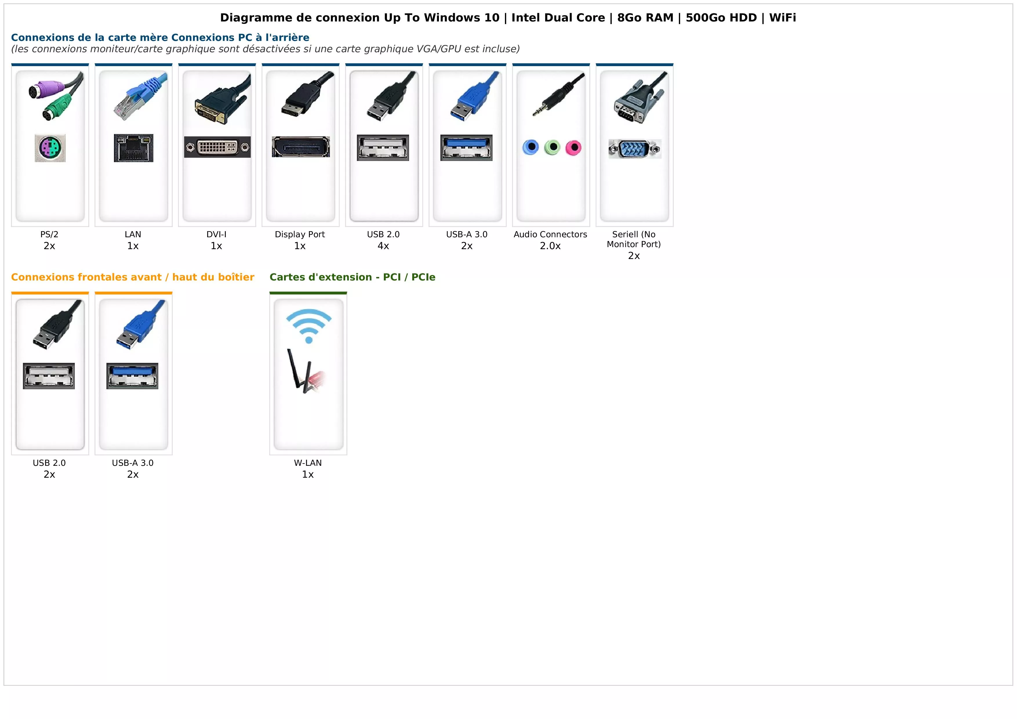 Up To Windows 10 | Intel Dual Core | 8Go RAM | 500Go HDD | WiFi