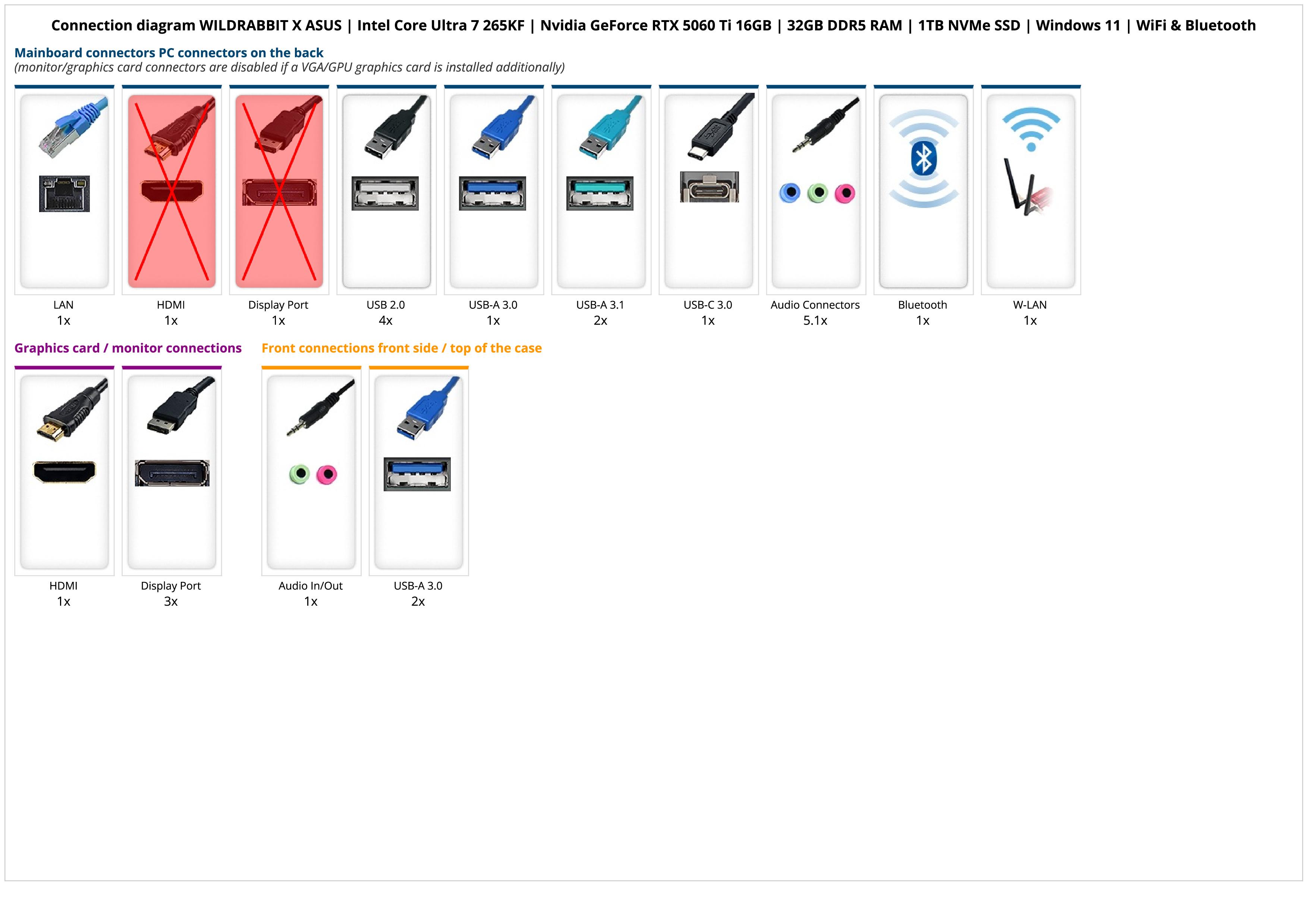 WILDRABBIT X ASUS | Intel Core Ultra 7 265KF | Nvidia GeForce RTX 5060 Ti 16GB | 32GB DDR5 RAM | 1TB NVMe SSD | Windows 11 | WiFi & Bluetooth WILDRABBIT X ASUS | Intel Core Ultra 7 265KF | Nvidia GeForce RTX 5060 Ti 16GB | 32GB DDR5 RAM | 1TB NVMe SSD | Windows 11 | WiFi & Bluetooth