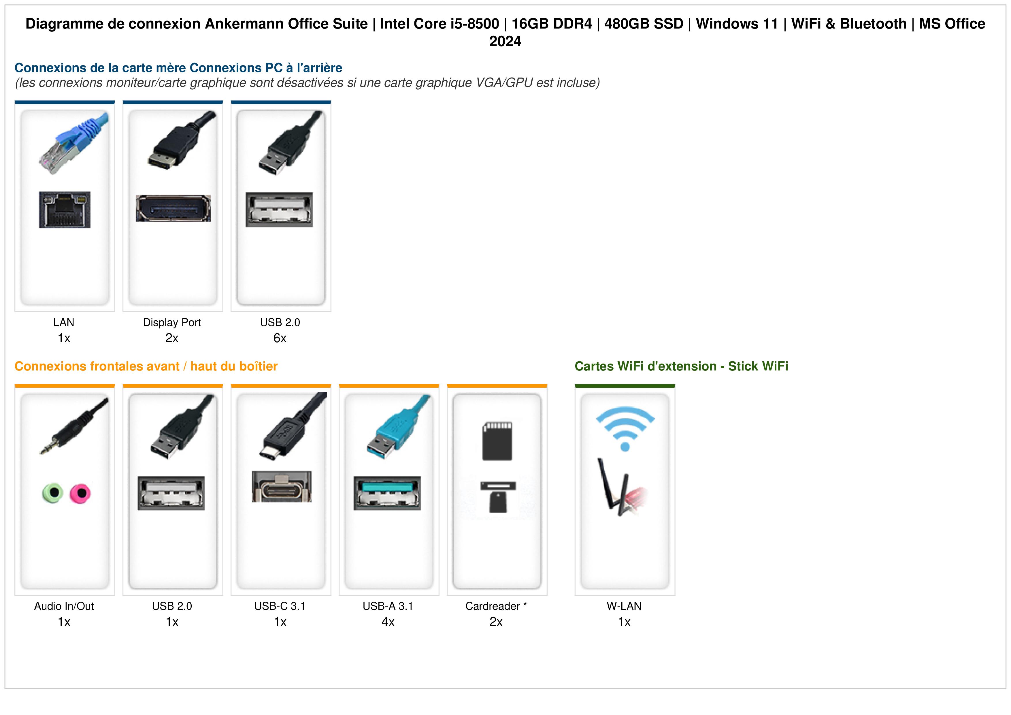 Ankermann Office Suite | Intel Core i5-8500 | 16GB DDR4 | 480GB SSD | Windows 11 | WiFi & Bluetooth | MS Office 2024 Ankermann Office Suite | Intel Core i5-8500 | 16GB DDR4 | 480GB SSD | Windows 11 | WiFi & Bluetooth | MS Office 2024