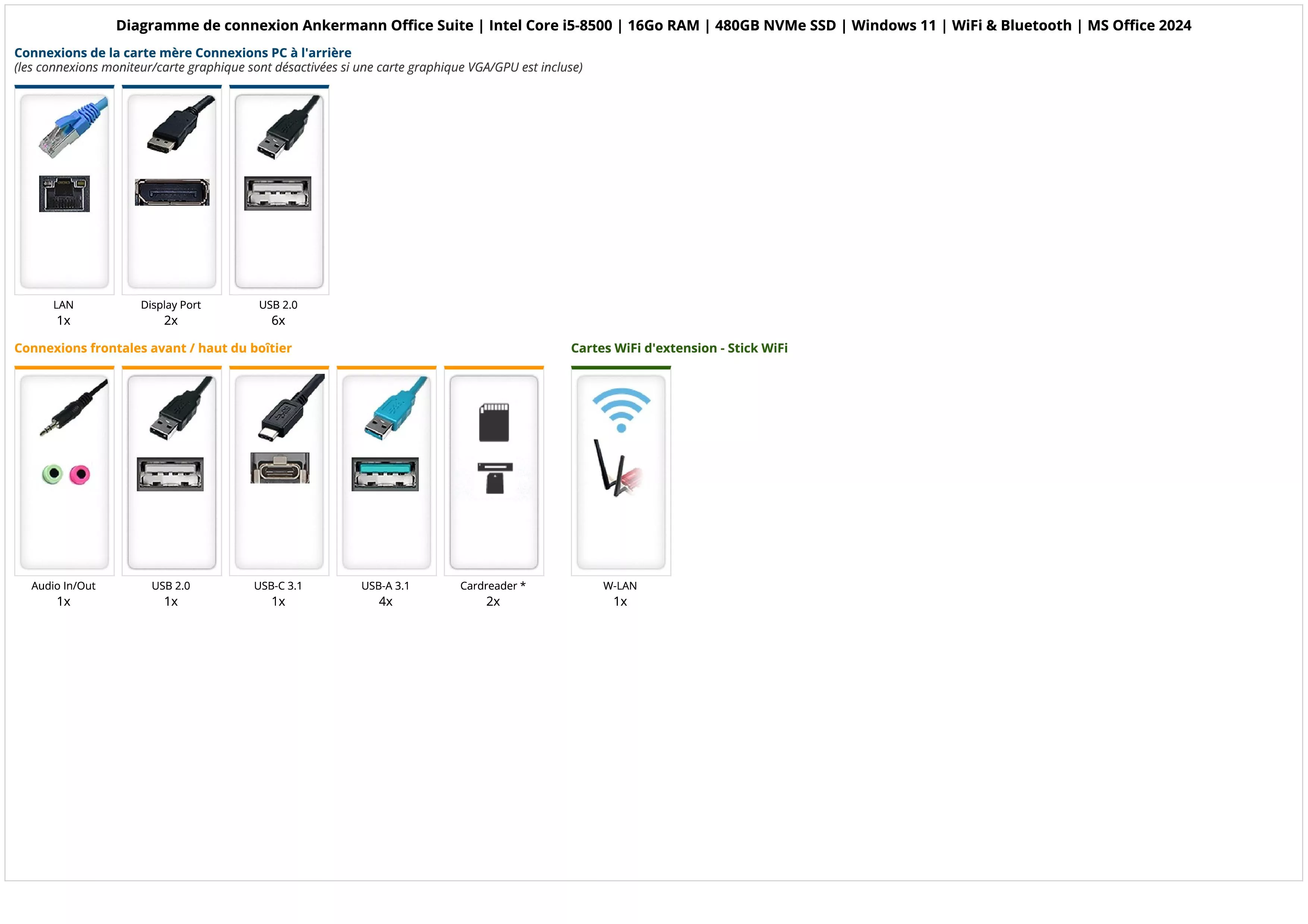 Ankermann Office Suite | Intel Core i5-8500 | 16Go RAM | 480GB NVMe SSD | Windows 11 | WiFi & Bluetooth | MS Office 2024