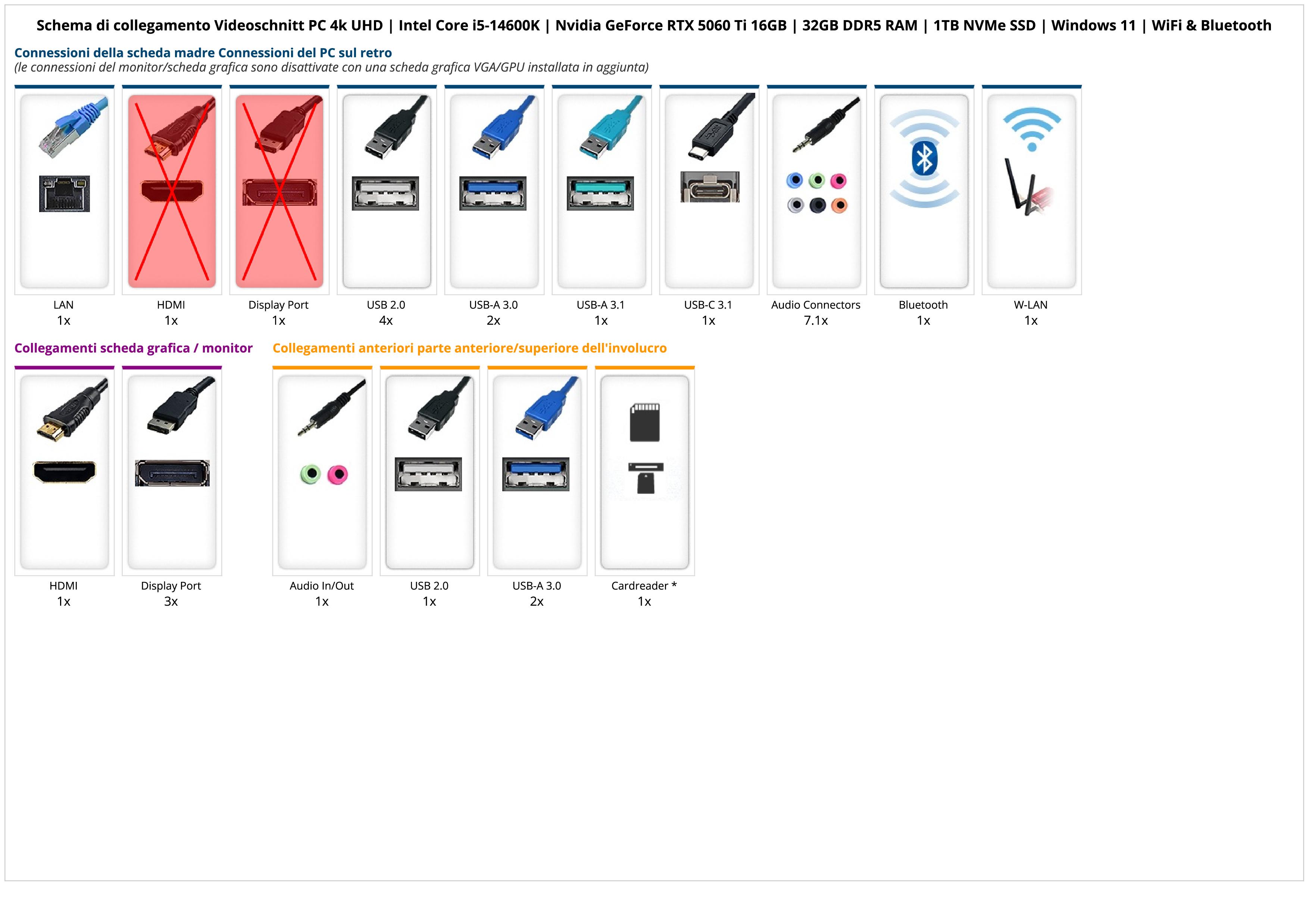 Videoschnitt PC 4k UHD | Intel Core i5-14600K | Nvidia GeForce RTX 3060 V2 OC 12GB | 32GB DDR5 RAM | 1TB NVMe SSD | Windows 11 | WiFi & Bluetooth Videoschnitt PC 4k UHD | Intel Core i5-14600K | Nvidia GeForce RTX 3060 V2 OC 12GB | 32GB DDR5 RAM | 1TB NVMe SSD | Windows 11 | WiFi & Bluetooth