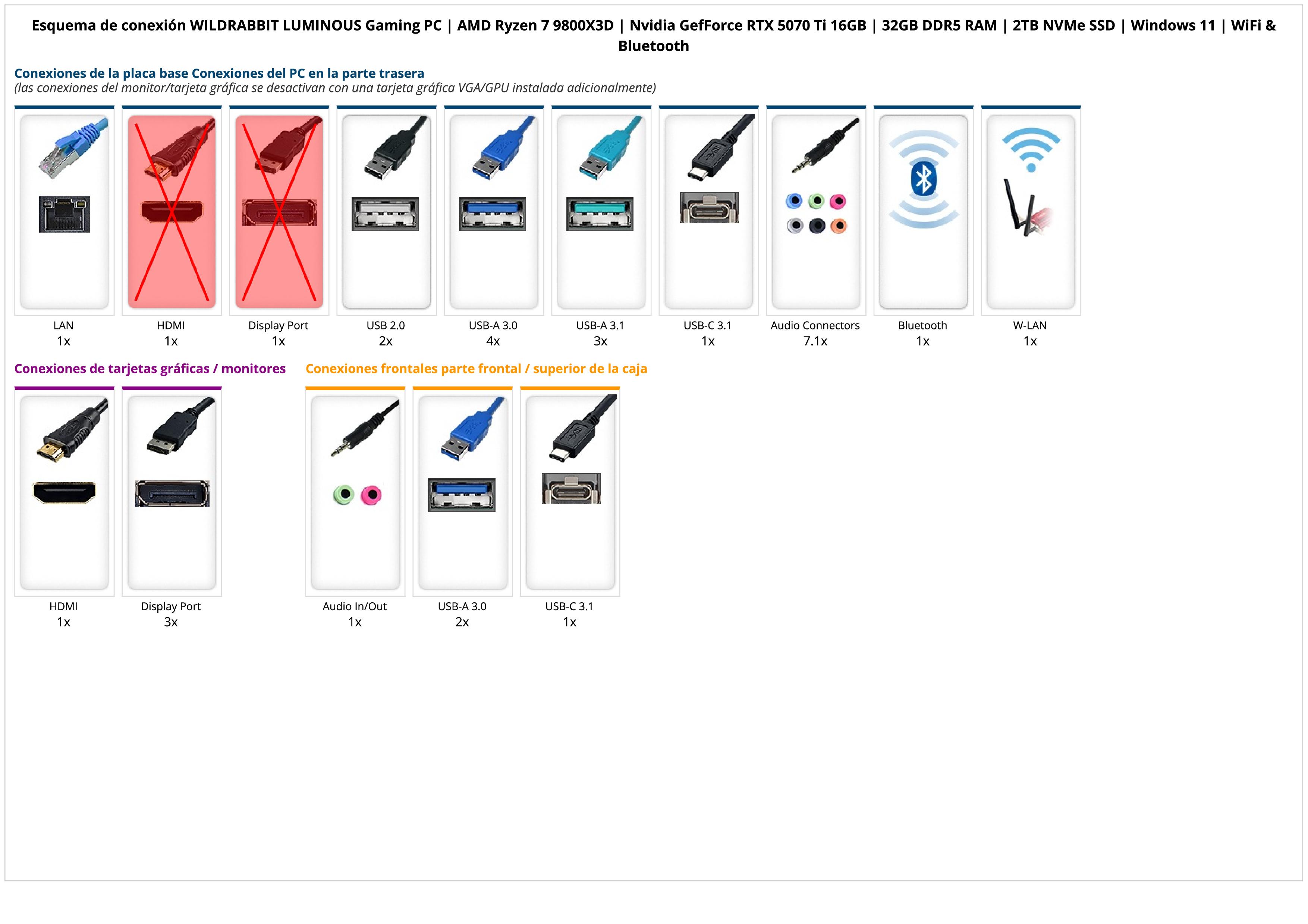 WILDRABBIT LUMINOUS Gaming PC | AMD Ryzen 7 9800X3D | Nvidia GeForce RTX 5070 TI OC 16GB | 32GB DDR5 RAM | 2TB NVMe SSD | Windows 11 | WiFi & Bluetooth WILDRABBIT LUMINOUS Gaming PC | AMD Ryzen 7 9800X3D | Nvidia GeForce RTX 5070 TI OC 16GB | 32GB DDR5 RAM | 2TB NVMe SSD | Windows 11 | WiFi & Bluetooth