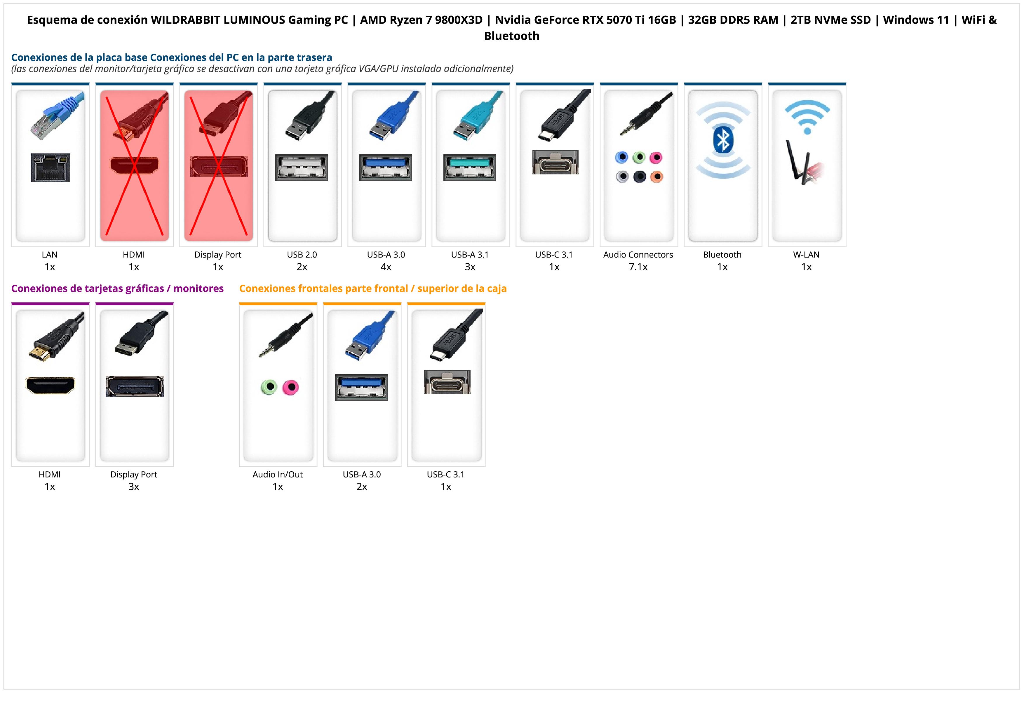 WILDRABBIT LUMINOUS Gaming PC | AMD Ryzen 7 9800X3D | Nvidia GeForce RTX 5070 Ti 16GB | 32GB DDR5 RAM | 2TB NVMe SSD | Windows 11 | WiFi & Bluetooth WILDRABBIT LUMINOUS Gaming PC | AMD Ryzen 7 9800X3D | Nvidia GeForce RTX 5070 Ti 16GB | 32GB DDR5 RAM | 2TB NVMe SSD | Windows 11 | WiFi & Bluetooth