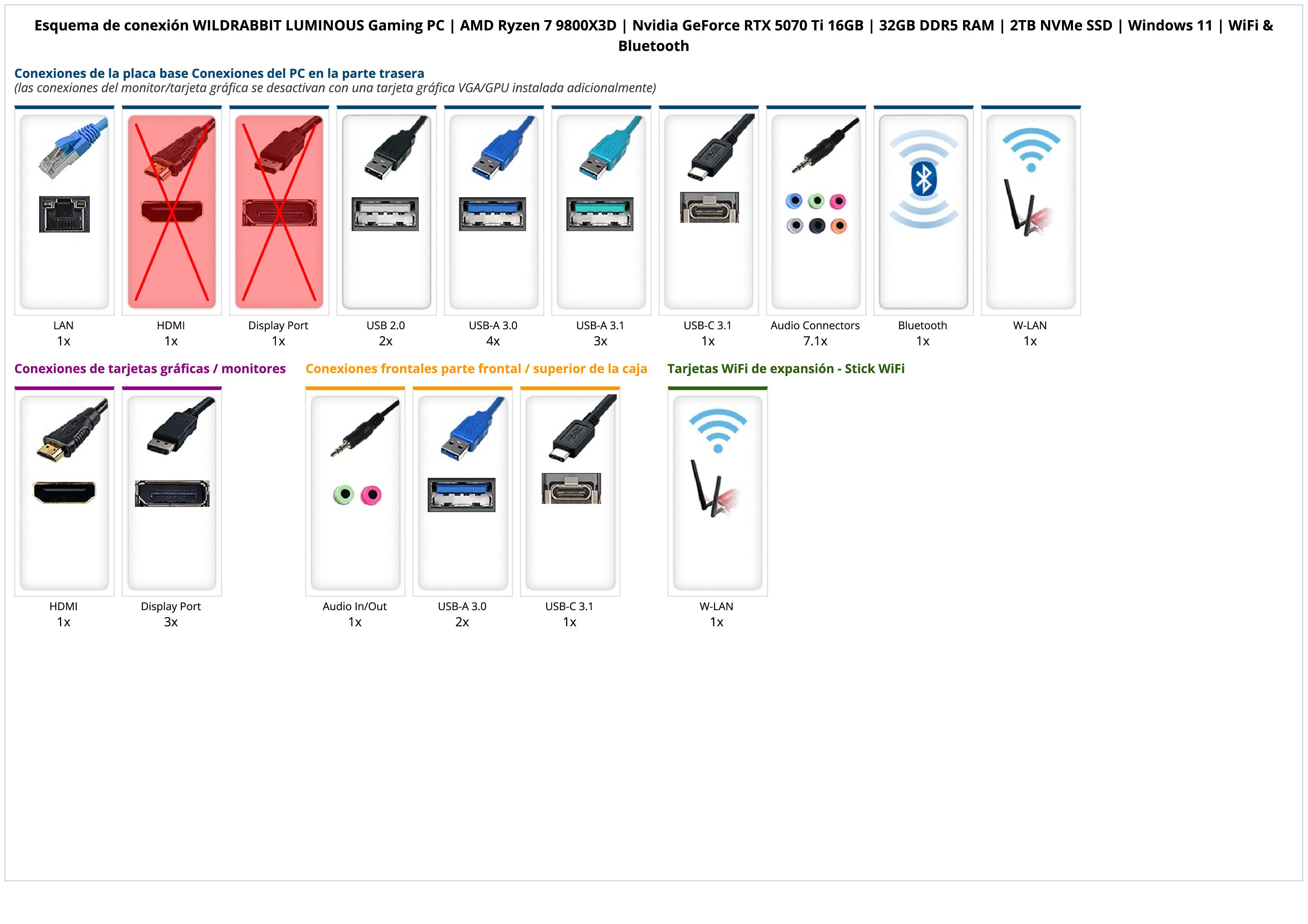 WILDRABBIT LUMINOUS Gaming PC | AMD Ryzen 7 9800X3D | Nvidia GeForce RTX 5070 Ti 16GB | 32GB DDR5 RAM | 2TB NVMe SSD | Windows 11 | WiFi & Bluetooth WILDRABBIT LUMINOUS Gaming PC | AMD Ryzen 7 9800X3D | Nvidia GeForce RTX 5070 Ti 16GB | 32GB DDR5 RAM | 2TB NVMe SSD | Windows 11 | WiFi & Bluetooth
