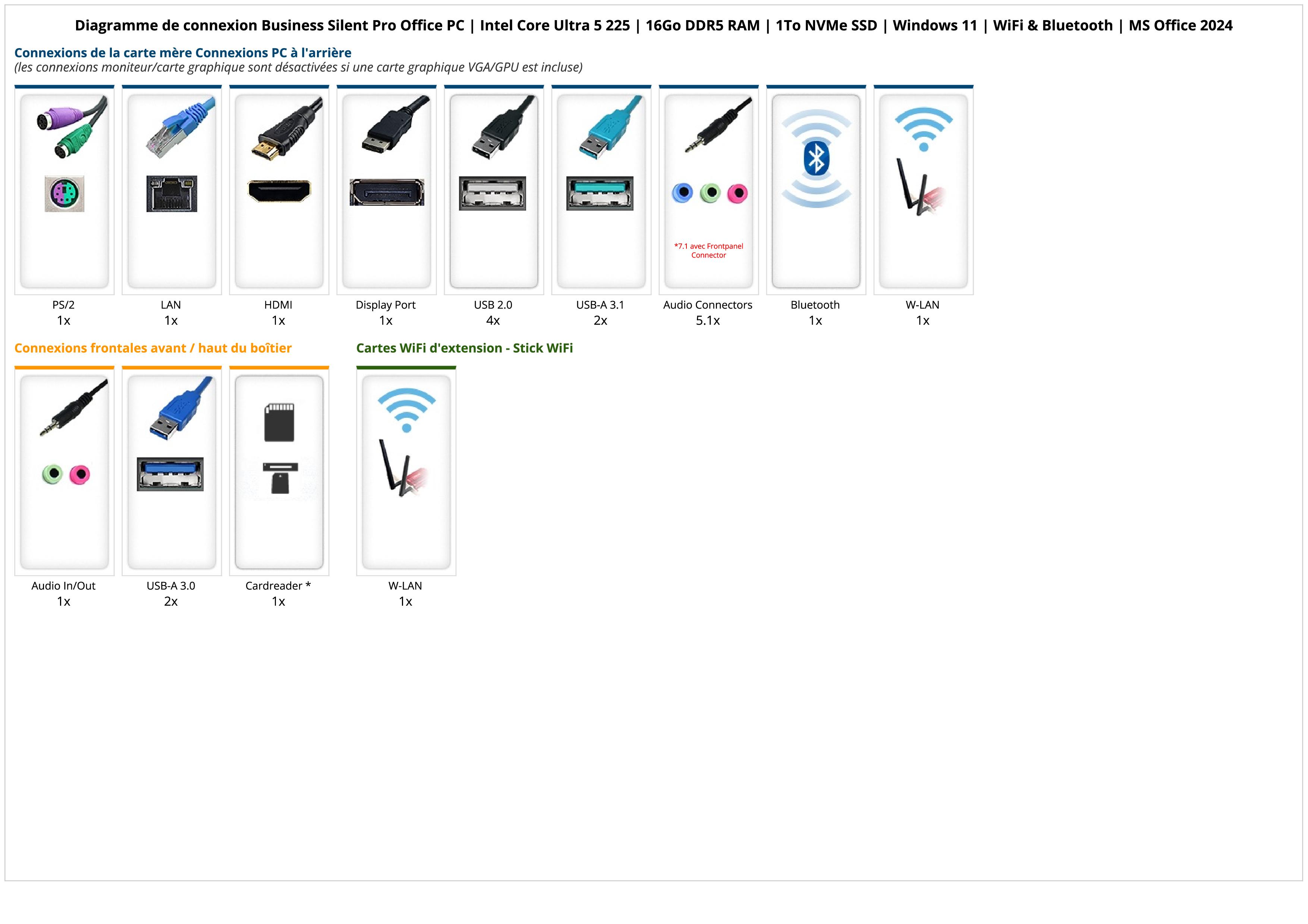 Business Silent Pro Office PC | Intel Core Ultra 5 225 | 16Go DDR5 RAM | 1To NVMe SSD | Windows 11 | WiFi & Bluetooth | MS Office 2024 Business Silent Pro Office PC | Intel Core Ultra 5 225 | 16Go DDR5 RAM | 1To NVMe SSD | Windows 11 | WiFi & Bluetooth | MS Office 2024