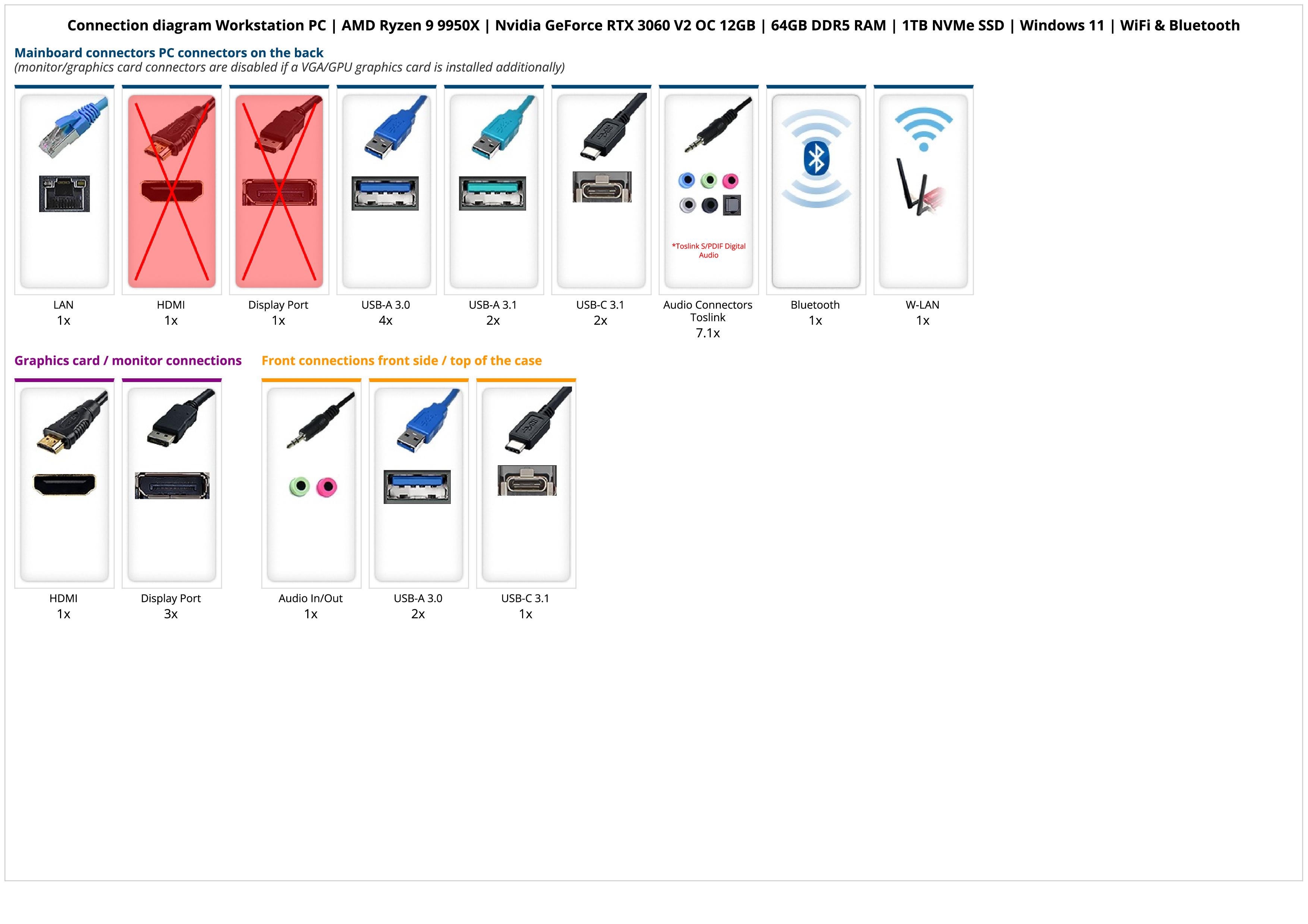 Workstation PC | AMD Ryzen 9 9950X | Nvidia GeForce RTX 3060 V2 OC 12GB | 64GB DDR5 RAM | 1TB NVMe SSD | Windows 11 | WiFi & Bluetooth
