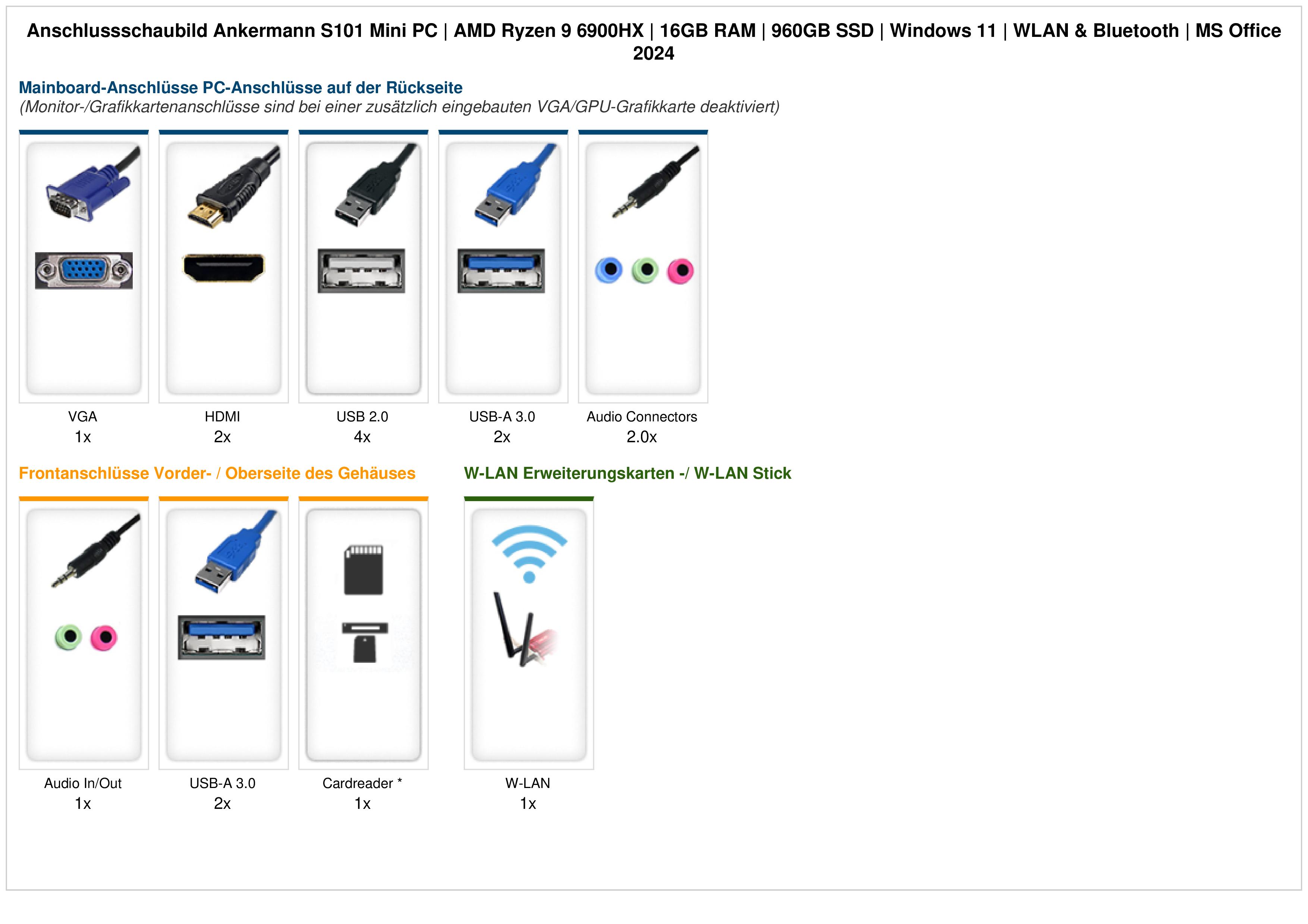 Ankermann S101 Mini PC | AMD Ryzen 9 6900HX | 16GB RAM | 960GB SSD | Windows 11 | WLAN & Bluetooth | MS Office 2024 Ankermann S101 Mini PC | AMD Ryzen 9 6900HX | 16GB RAM | 960GB SSD | Windows 11 | WLAN & Bluetooth | MS Office 2024