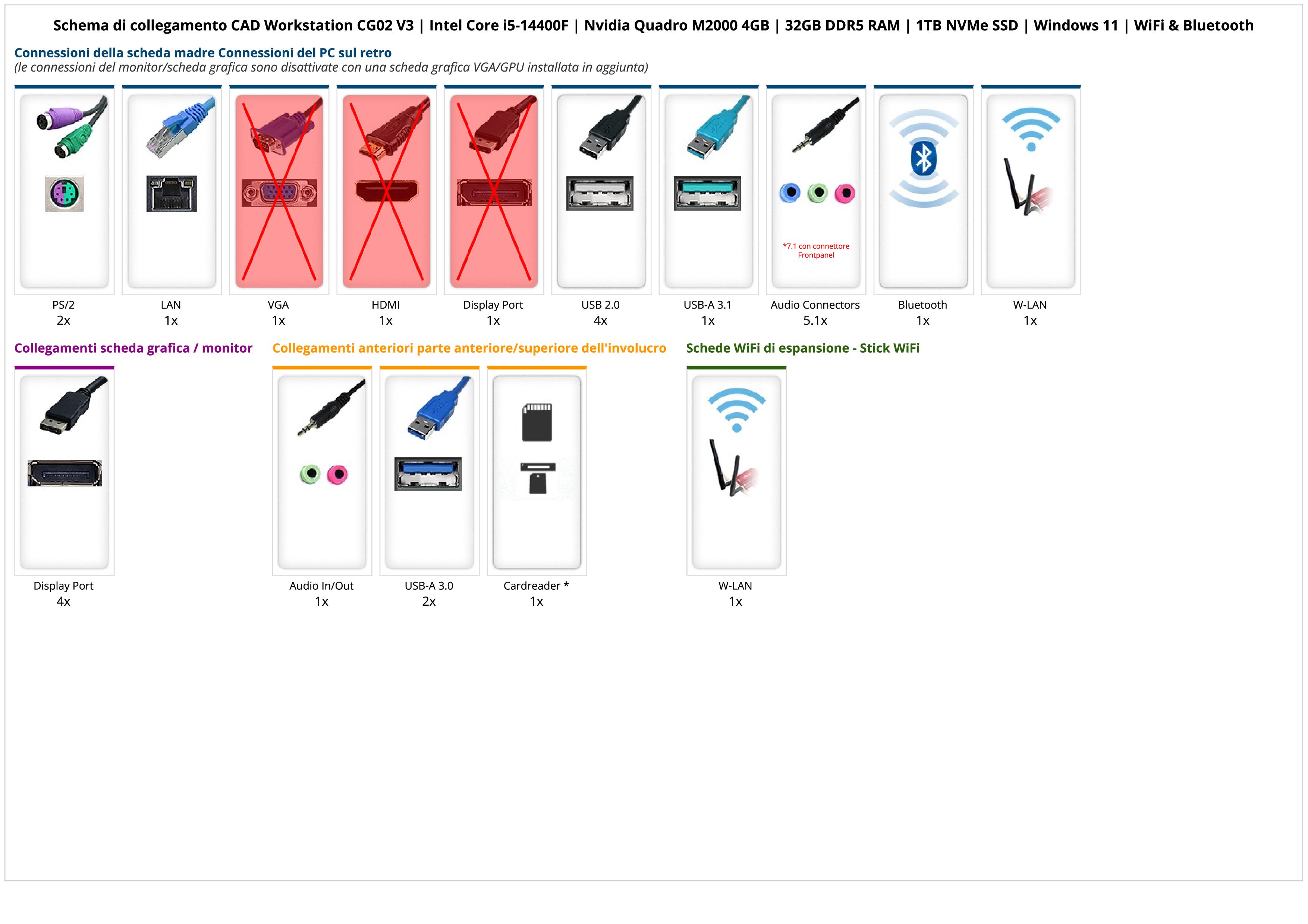 CAD Workstation CG02 V3 | Intel Core i5-14400F | Nvidia Quadro M2000 4GB | 32GB DDR5 RAM | 1TB NVMe SSD | Windows 11 | WiFi & Bluetooth CAD Workstation CG02 V3 | Intel Core i5-14400F | Nvidia Quadro M2000 4GB | 32GB DDR5 RAM | 1TB NVMe SSD | Windows 11 | WiFi & Bluetooth