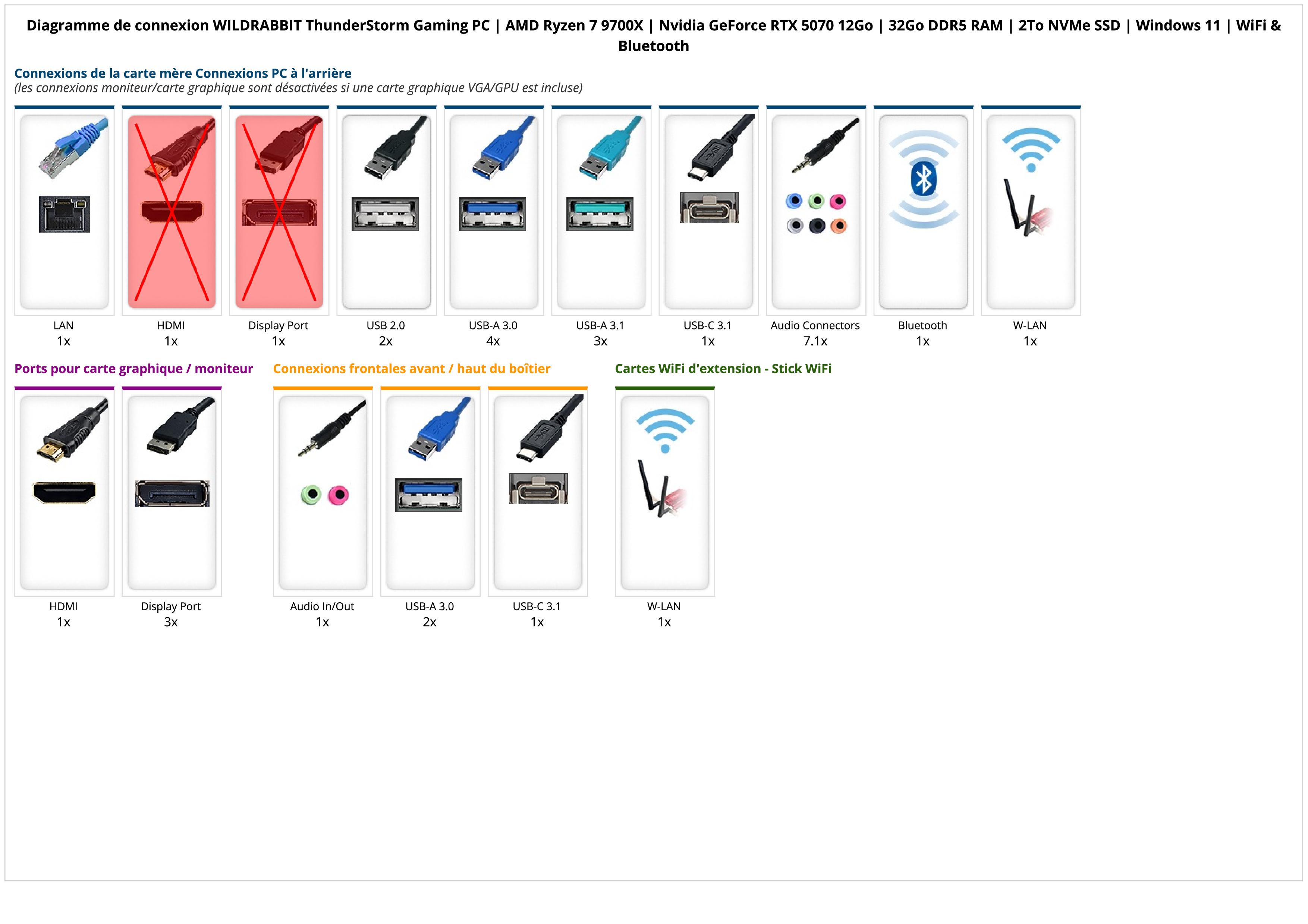 WILDRABBIT ThunderStorm Gaming PC | AMD Ryzen 7 9700X | Nvidia GeForce RTX 5070 12Go | 32Go DDR5 RAM | 2To NVMe SSD | Windows 11 | WiFi & Bluetooth WILDRABBIT ThunderStorm Gaming PC | AMD Ryzen 7 9700X | Nvidia GeForce RTX 5070 12Go | 32Go DDR5 RAM | 2To NVMe SSD | Windows 11 | WiFi & Bluetooth