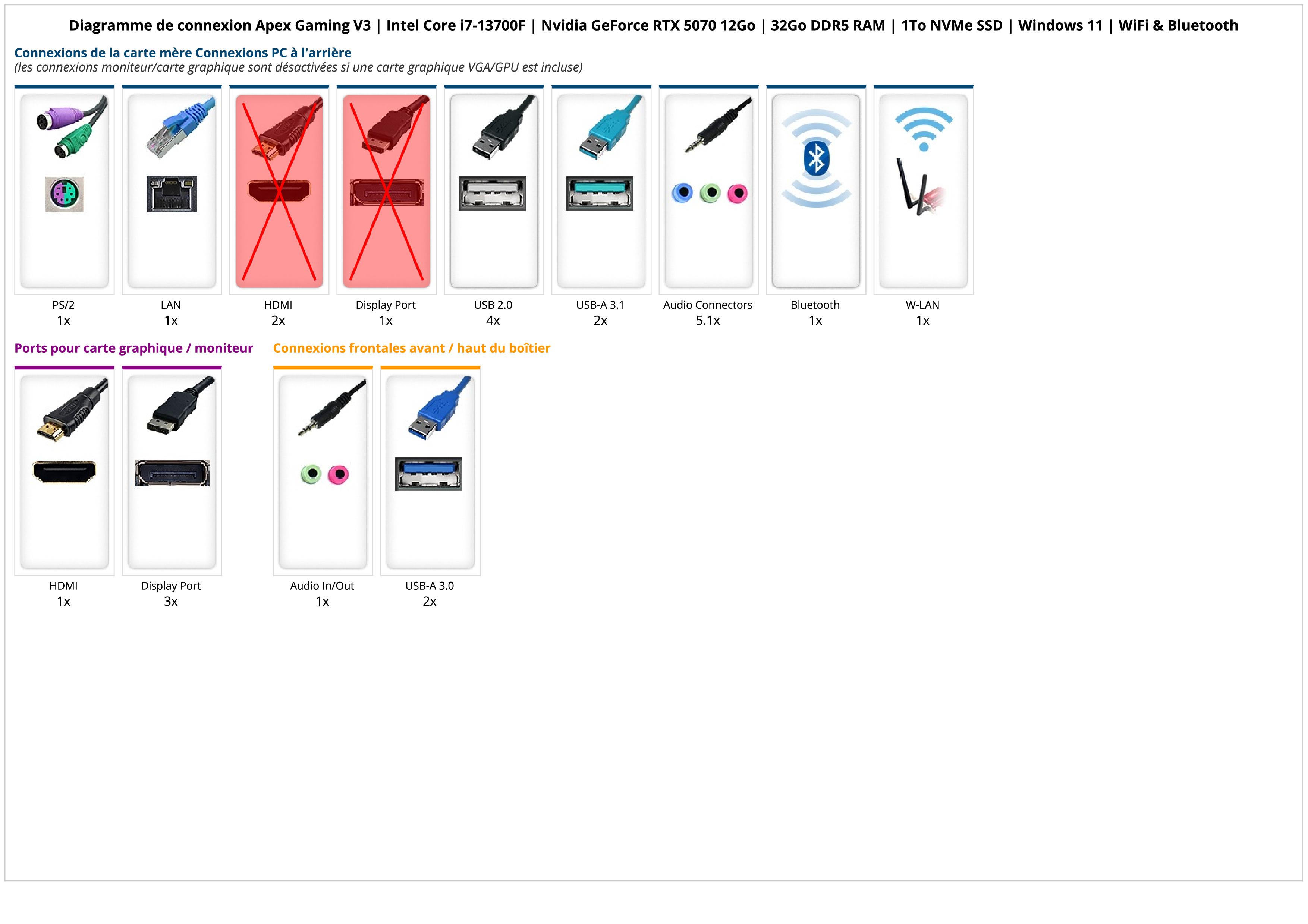 Apex Gaming V3 | Intel Core i7-13700F | Nvidia GeForce RTX 5070 12Go | 32Go DDR5 RAM | 1To NVMe SSD | Windows 11 | WiFi & Bluetooth Apex Gaming V3 | Intel Core i7-13700F | Nvidia GeForce RTX 5070 12Go | 32Go DDR5 RAM | 1To NVMe SSD | Windows 11 | WiFi & Bluetooth