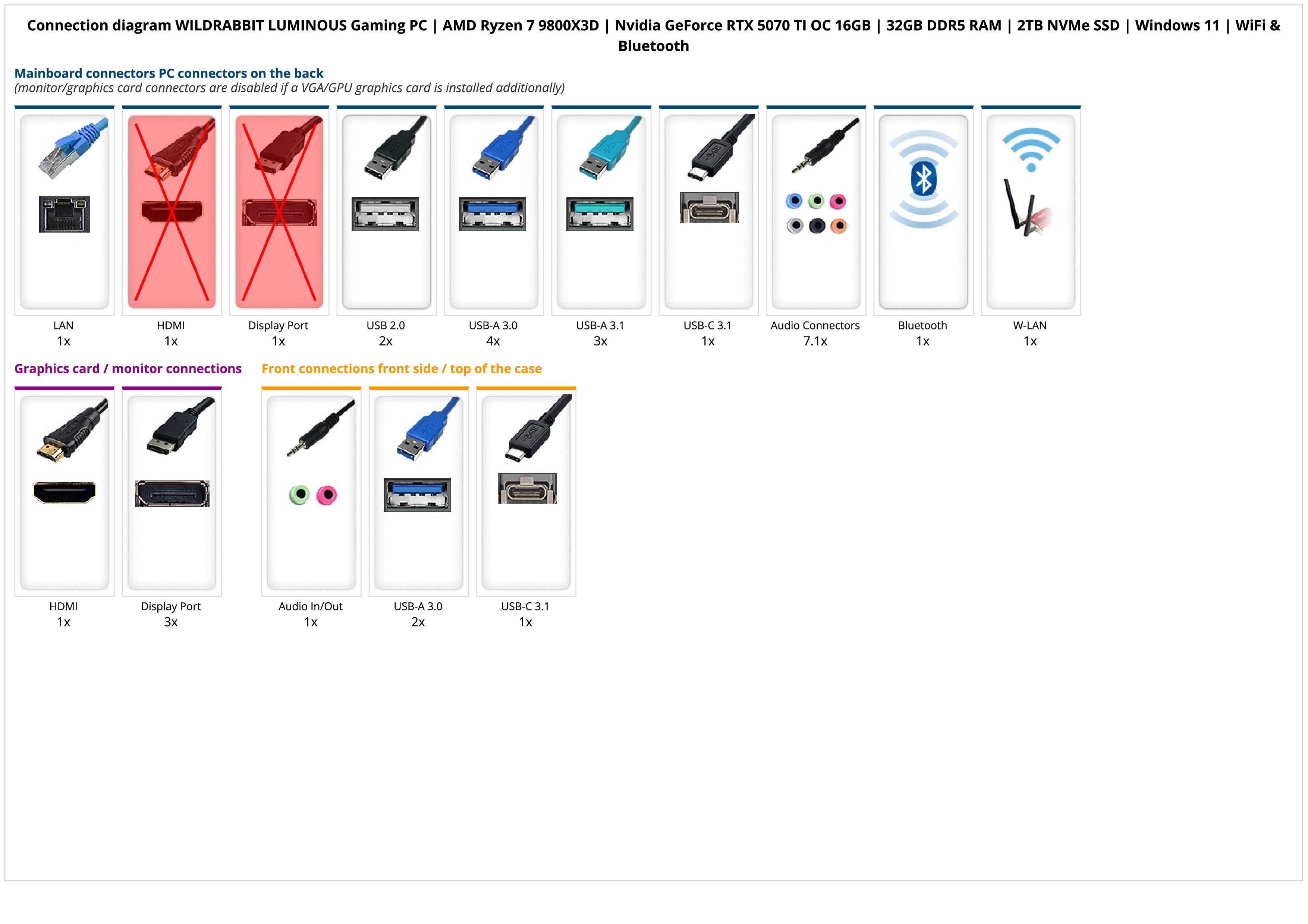 WILDRABBIT LUMINOUS Gaming PC | AMD Ryzen 7 9800X3D | Nvidia GeForce RTX 5070 TI OC 16GB | 32GB DDR5 RAM | 2TB NVMe SSD | Windows 11 | WiFi & Bluetooth WILDRABBIT LUMINOUS Gaming PC | AMD Ryzen 7 9800X3D | Nvidia GeForce RTX 5070 TI OC 16GB | 32GB DDR5 RAM | 2TB NVMe SSD | Windows 11 | WiFi & Bluetooth