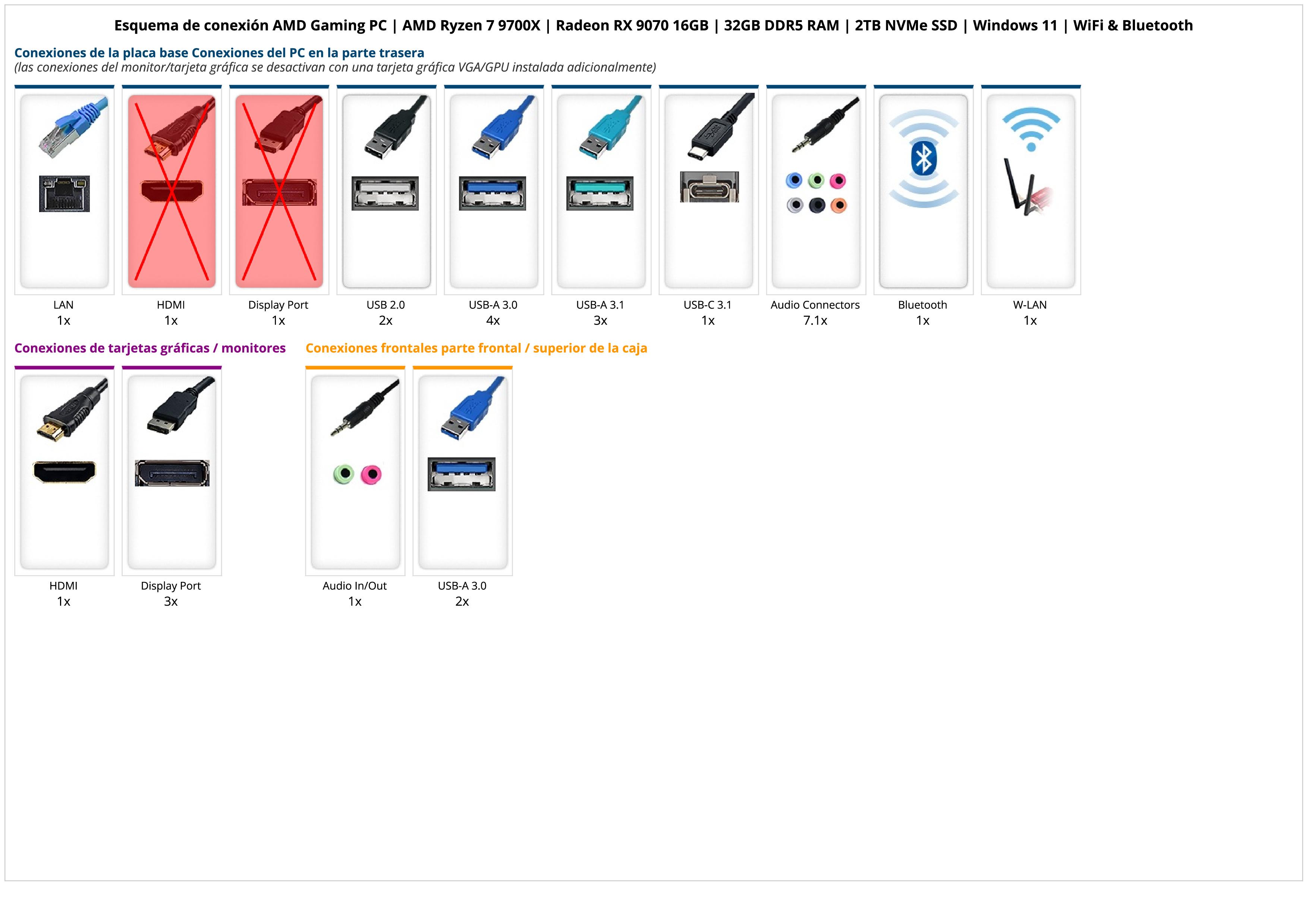 AMD Gaming PC | AMD Ryzen 7 9700X | Radeon RX 9070 16GB | 32GB DDR5 RAM | 2TB NVMe SSD | Windows 11 | WiFi & Bluetooth AMD Gaming PC | AMD Ryzen 7 9700X | Radeon RX 9070 16GB | 32GB DDR5 RAM | 2TB NVMe SSD | Windows 11 | WiFi & Bluetooth