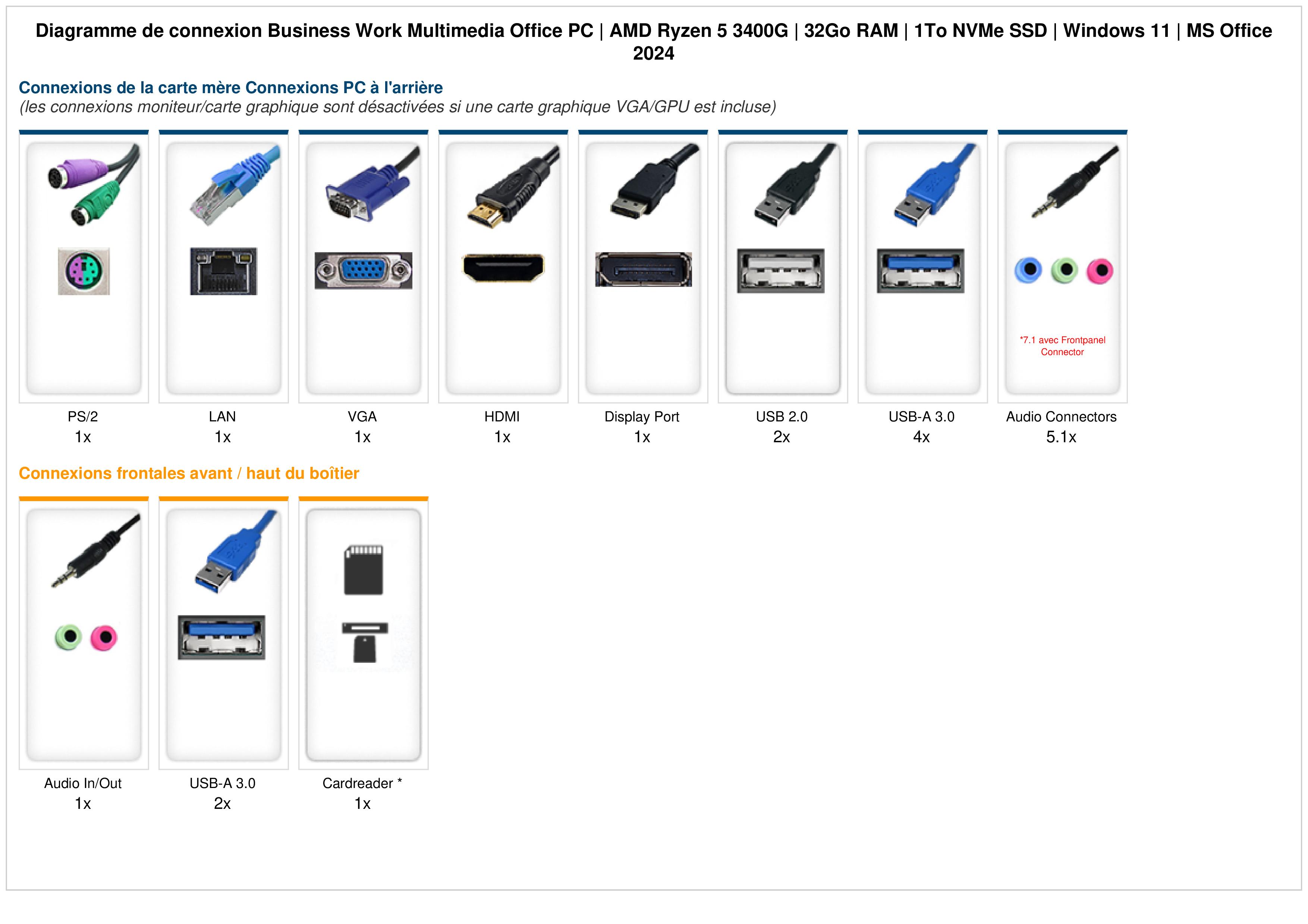 Business Work Multimedia Office PC | AMD Ryzen 5 3400G | 32Go RAM | 1To NVMe SSD | Windows 11 | MS Office 2024 Business Work Multimedia Office PC | AMD Ryzen 5 3400G | 32Go RAM | 1To NVMe SSD | Windows 11 | MS Office 2024