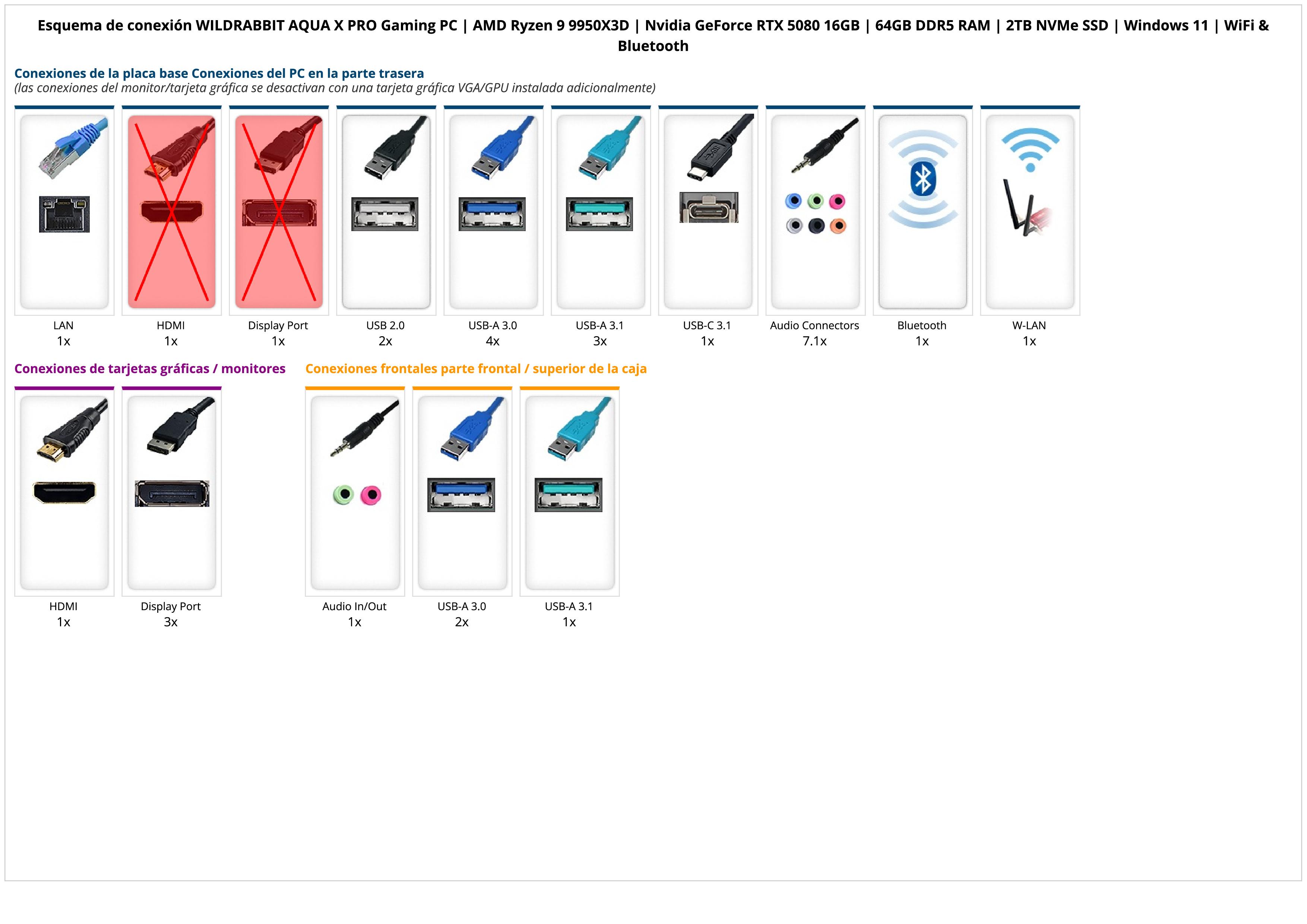 WILDRABBIT AQUA X PRO Gaming PC | AMD Ryzen 9 9950X3D | Nvidia GeForce RTX 5080 16GB | 64GB DDR5 RAM | 2TB NVMe SSD | Windows 11 | WiFi & Bluetooth WILDRABBIT AQUA X PRO Gaming PC | AMD Ryzen 9 9950X3D | Nvidia GeForce RTX 5080 16GB | 64GB DDR5 RAM | 2TB NVMe SSD | Windows 11 | WiFi & Bluetooth